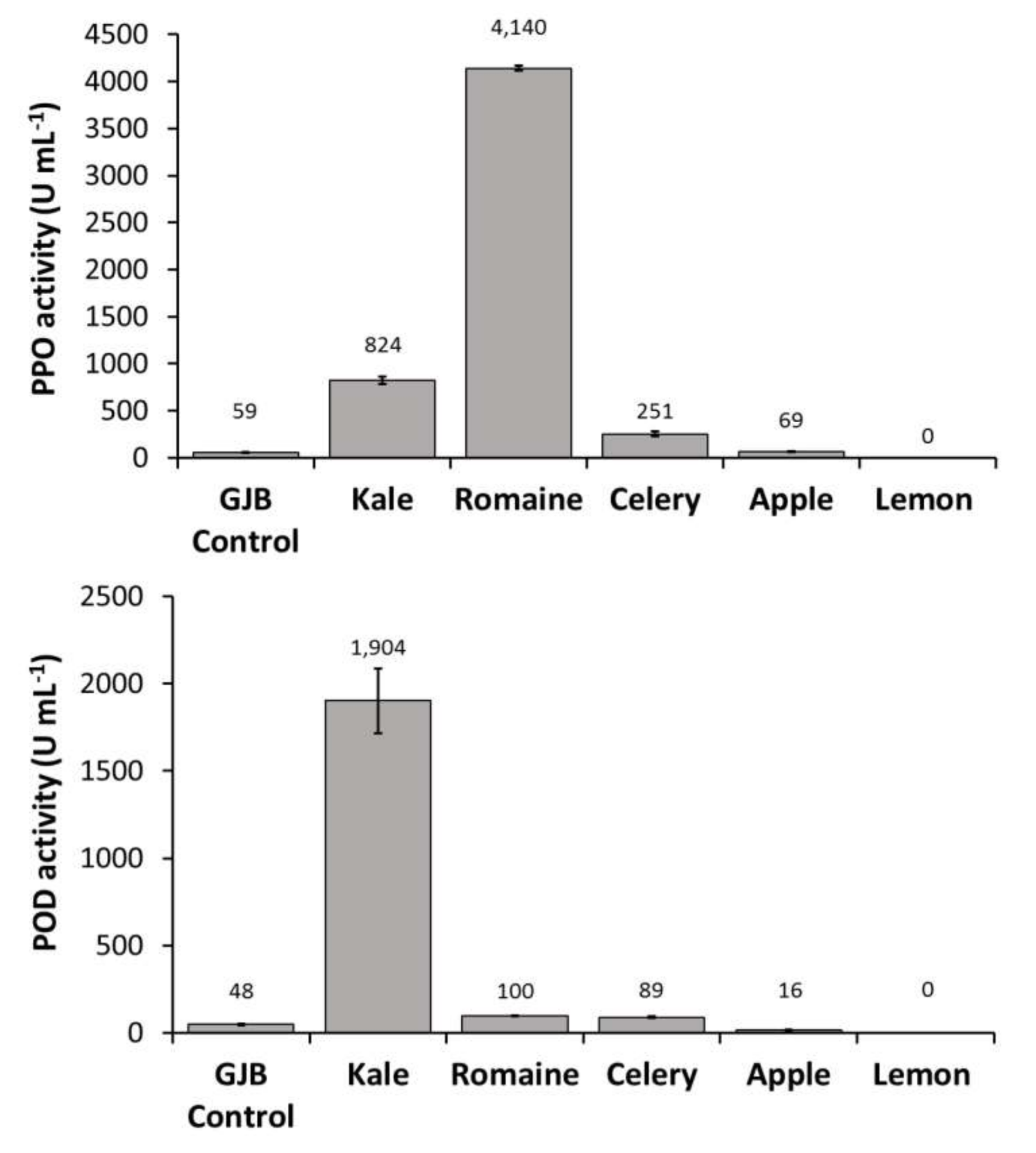 Beverages 04 00029 g002b