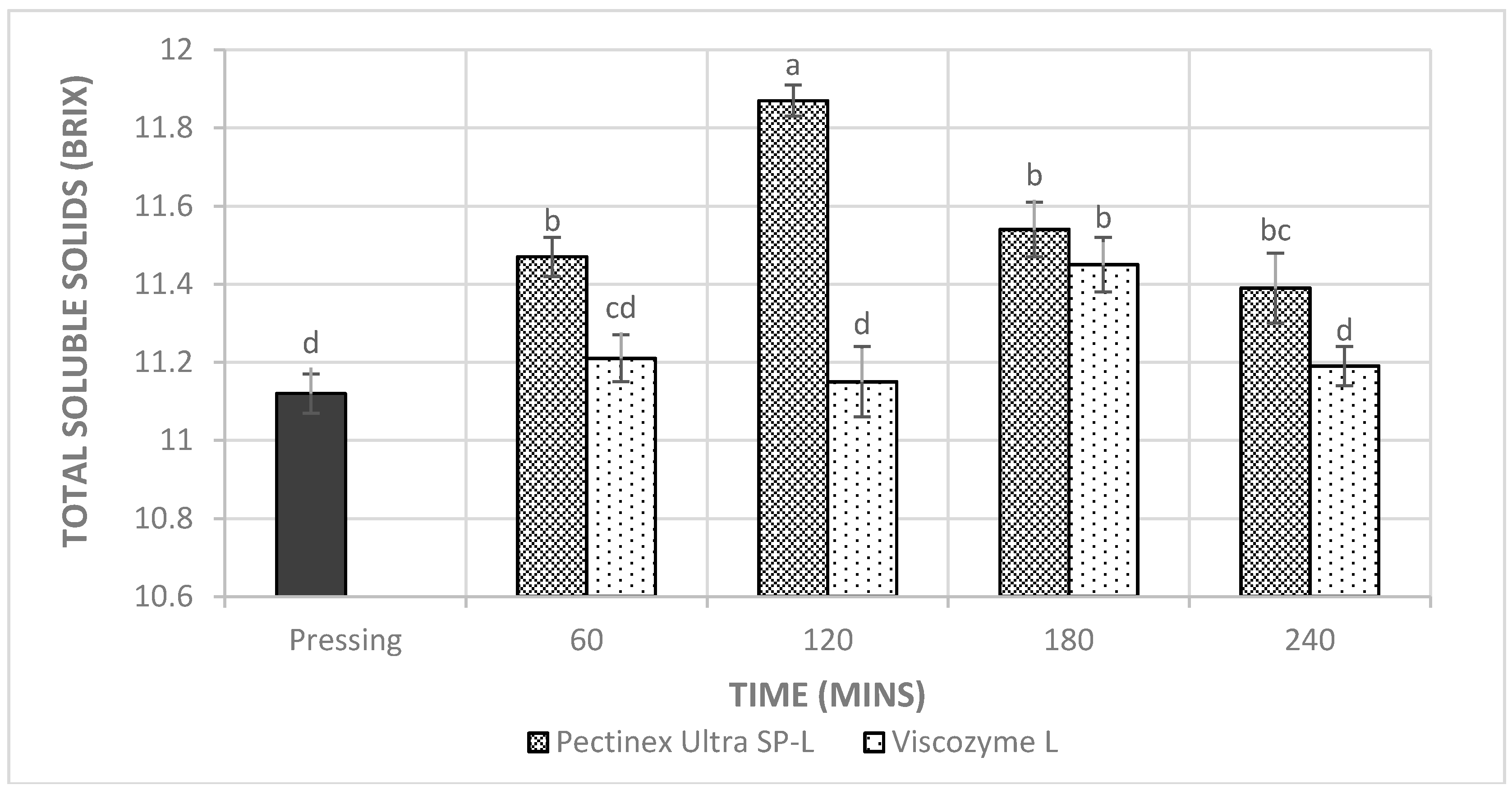Beverages 04 00041 g002