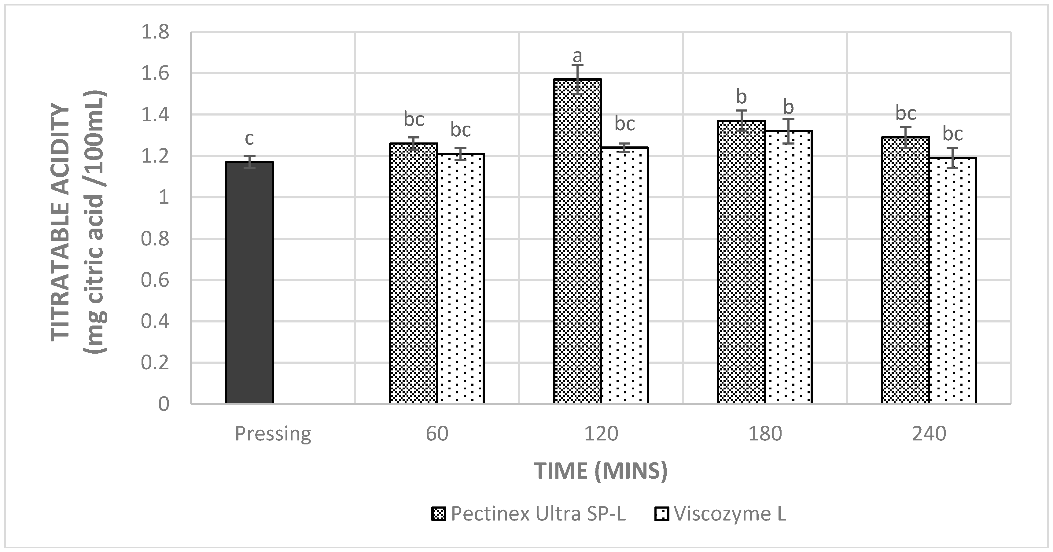 Beverages 04 00041 g003