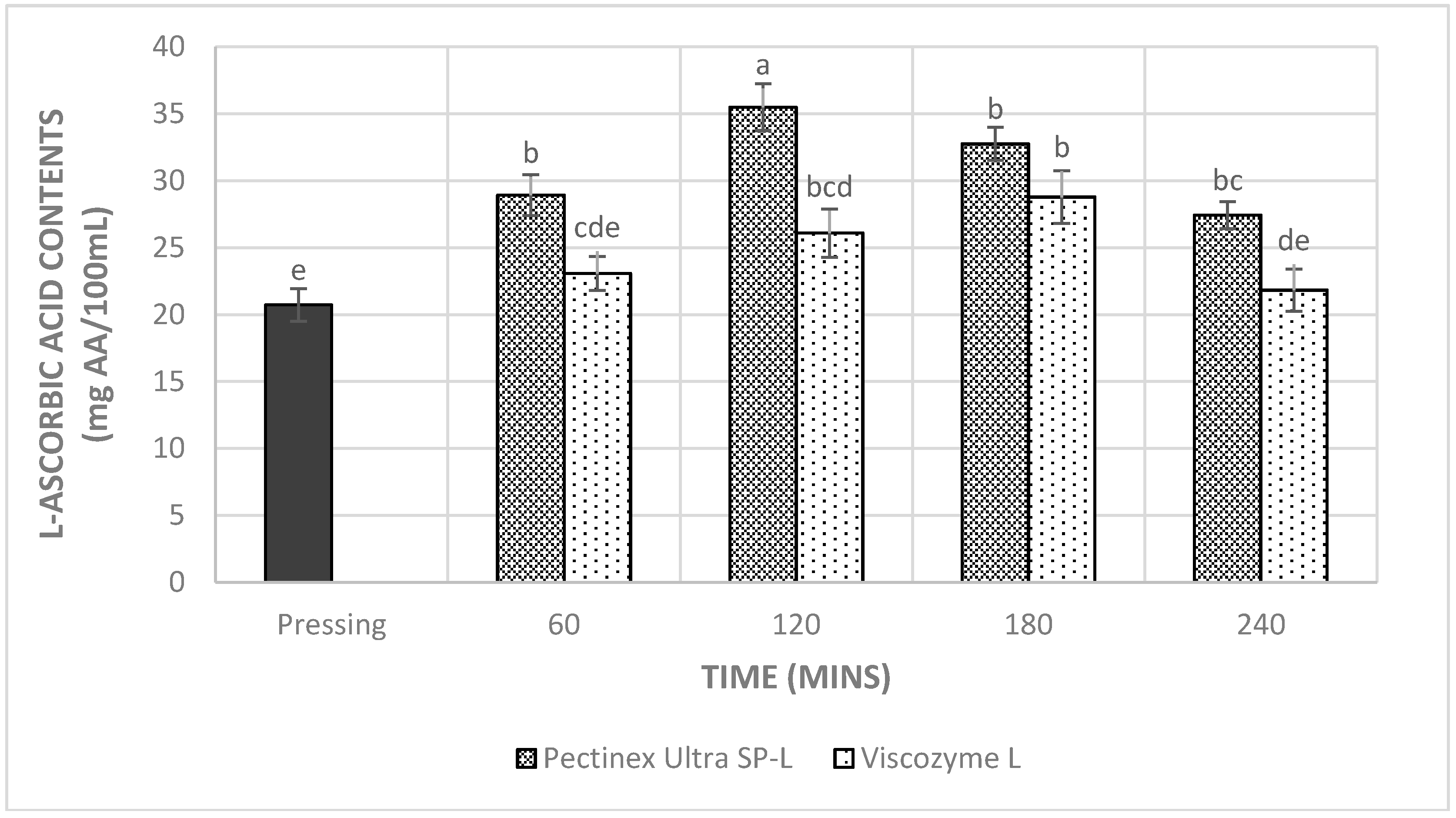 Beverages 04 00041 g004