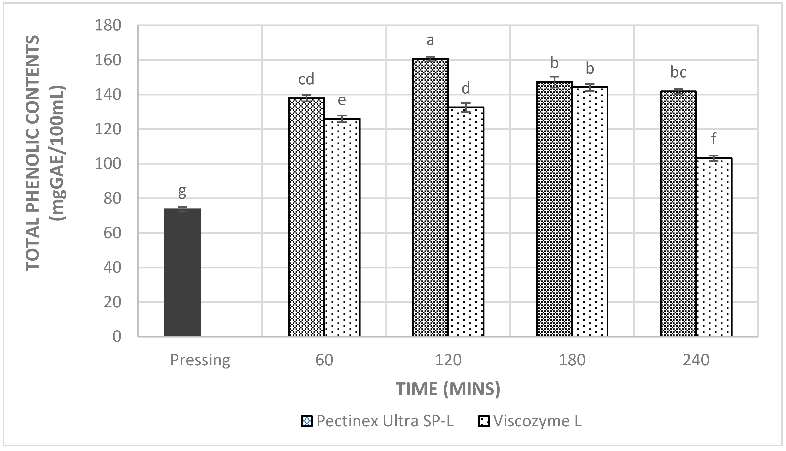 Beverages 04 00041 g005