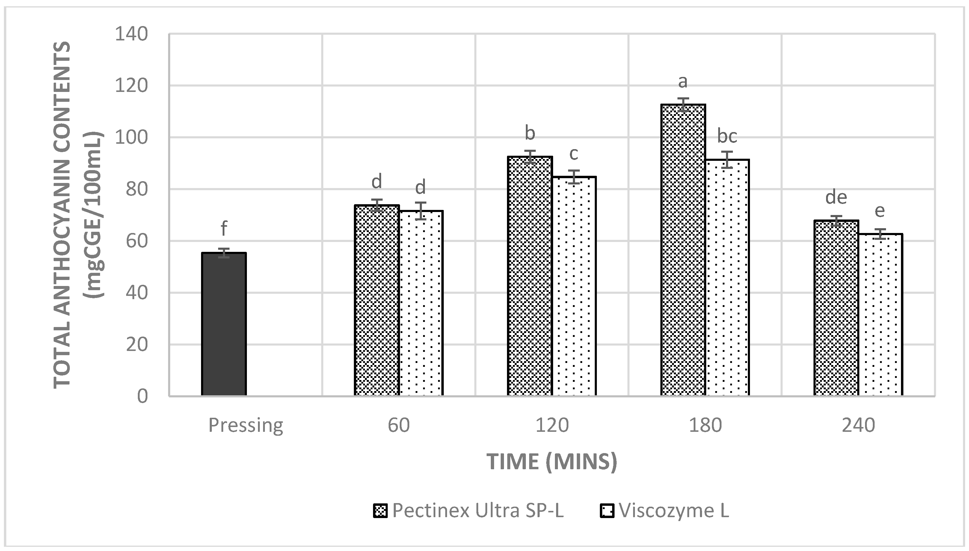 Beverages 04 00041 g006