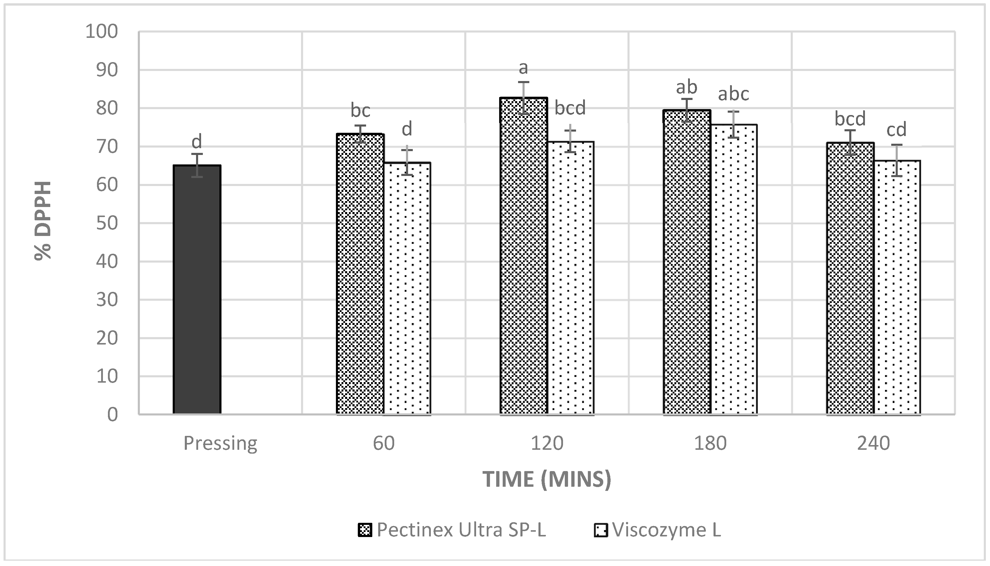 Beverages 04 00041 g007