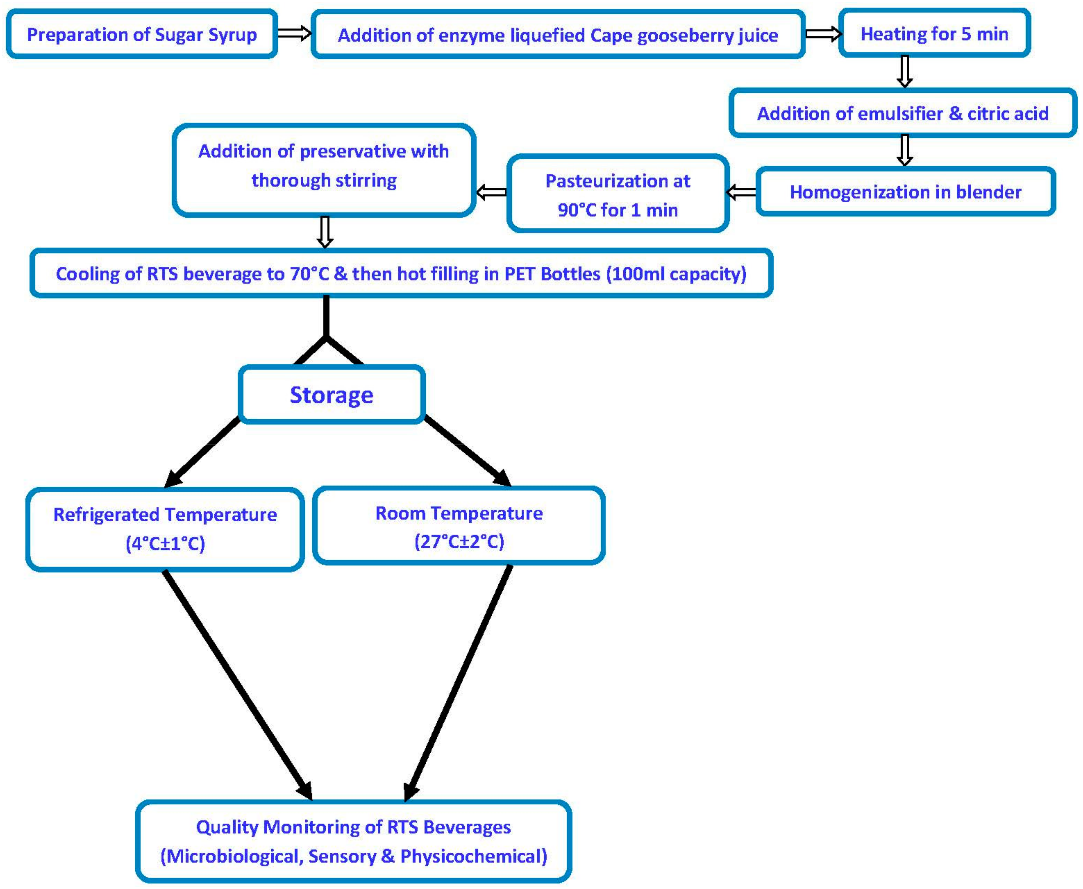 Beverages 04 00042 g001