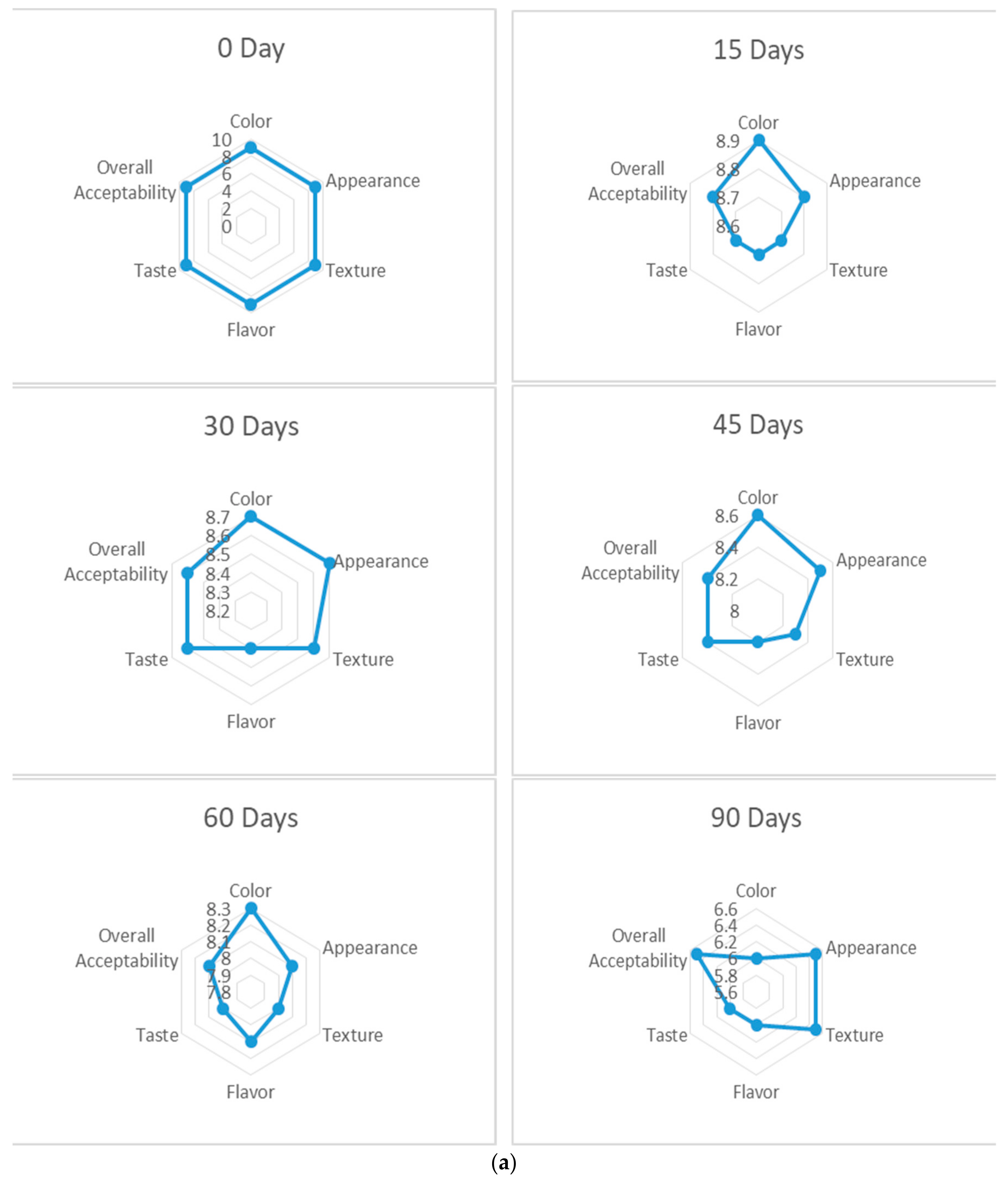 Beverages 04 00042 g002a