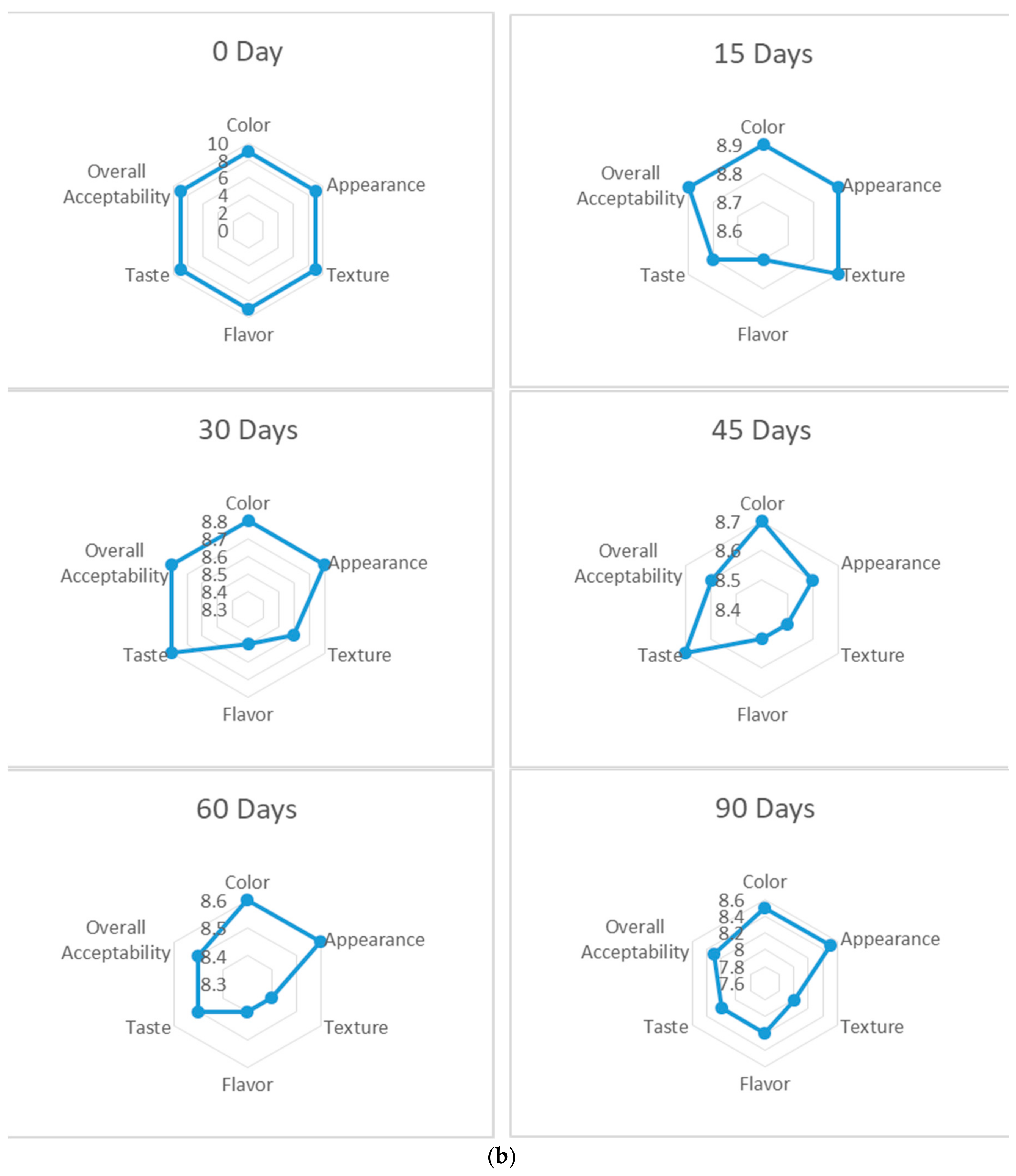 Beverages 04 00042 g002b