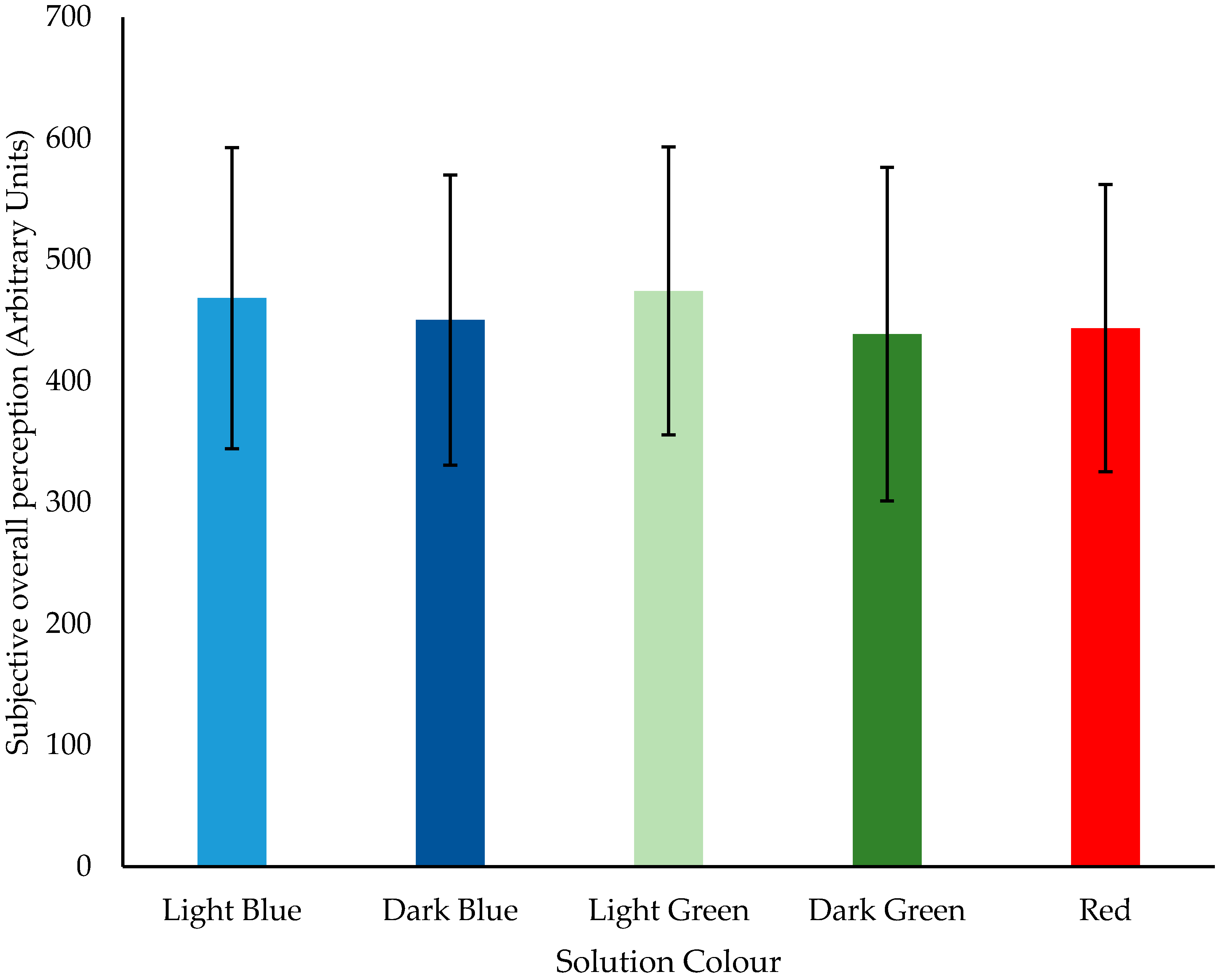 Beverages 04 00044 g002
