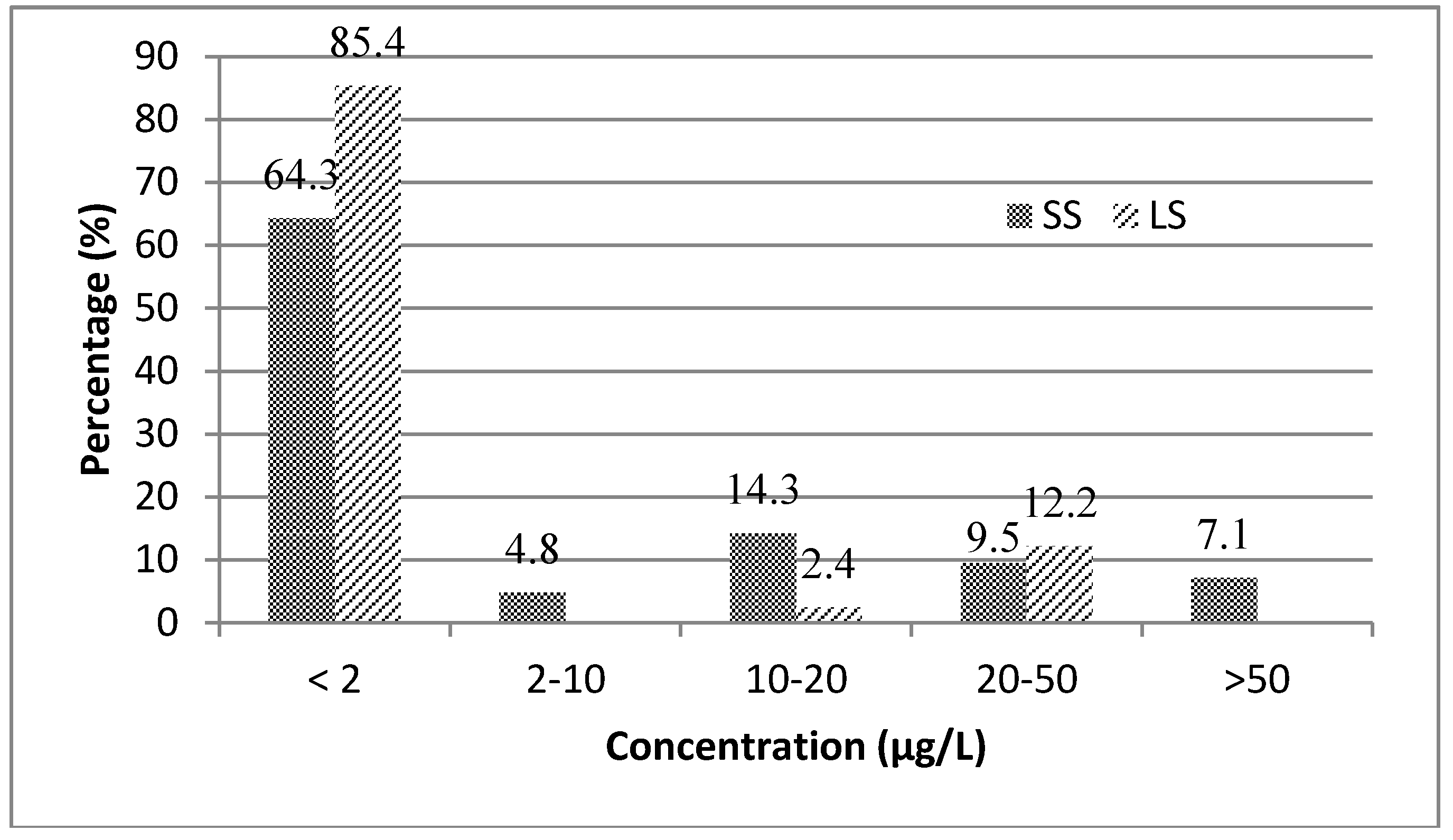 Beverages 04 00046 g002 Beverages 04 00046 g002