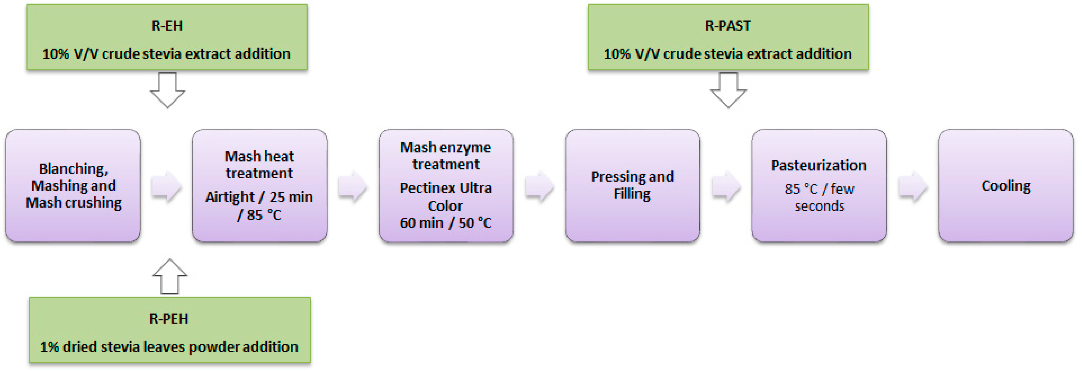 Beverages 04 00052 g001