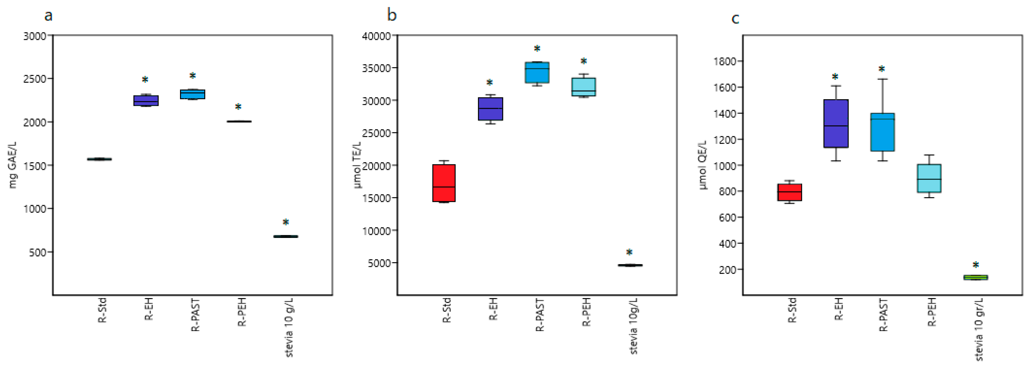 Beverages 04 00052 g002