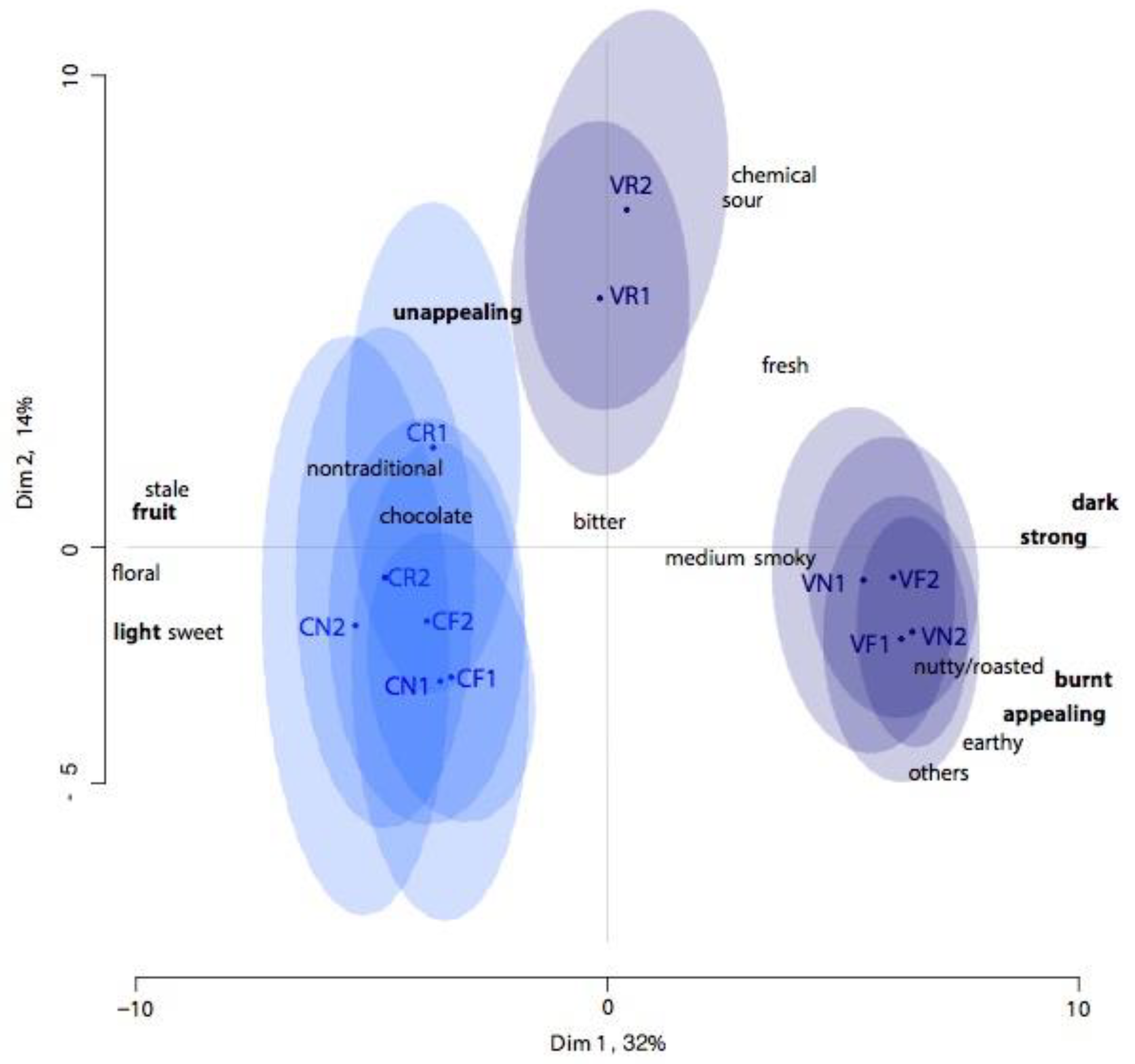 Beverages 04 00068 g002
