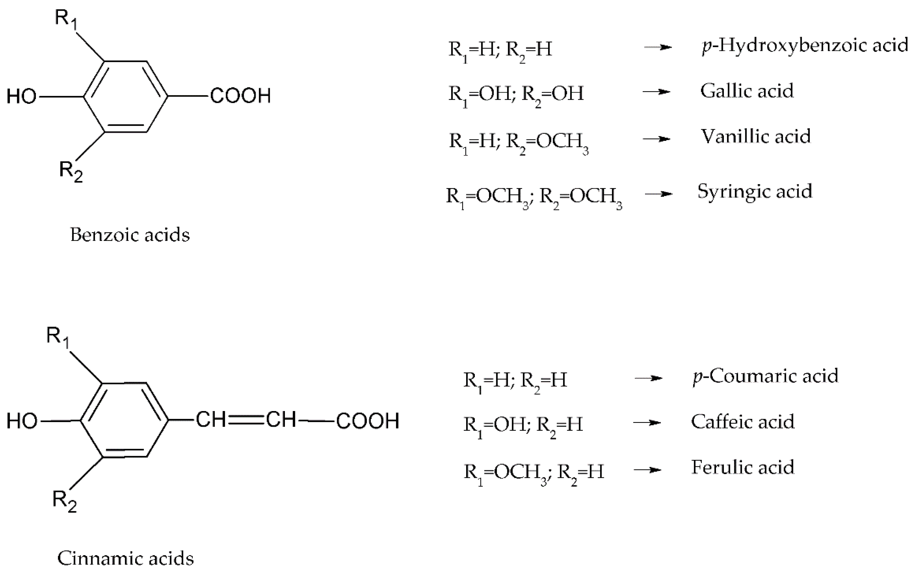 Beverages 04 00075 g002
