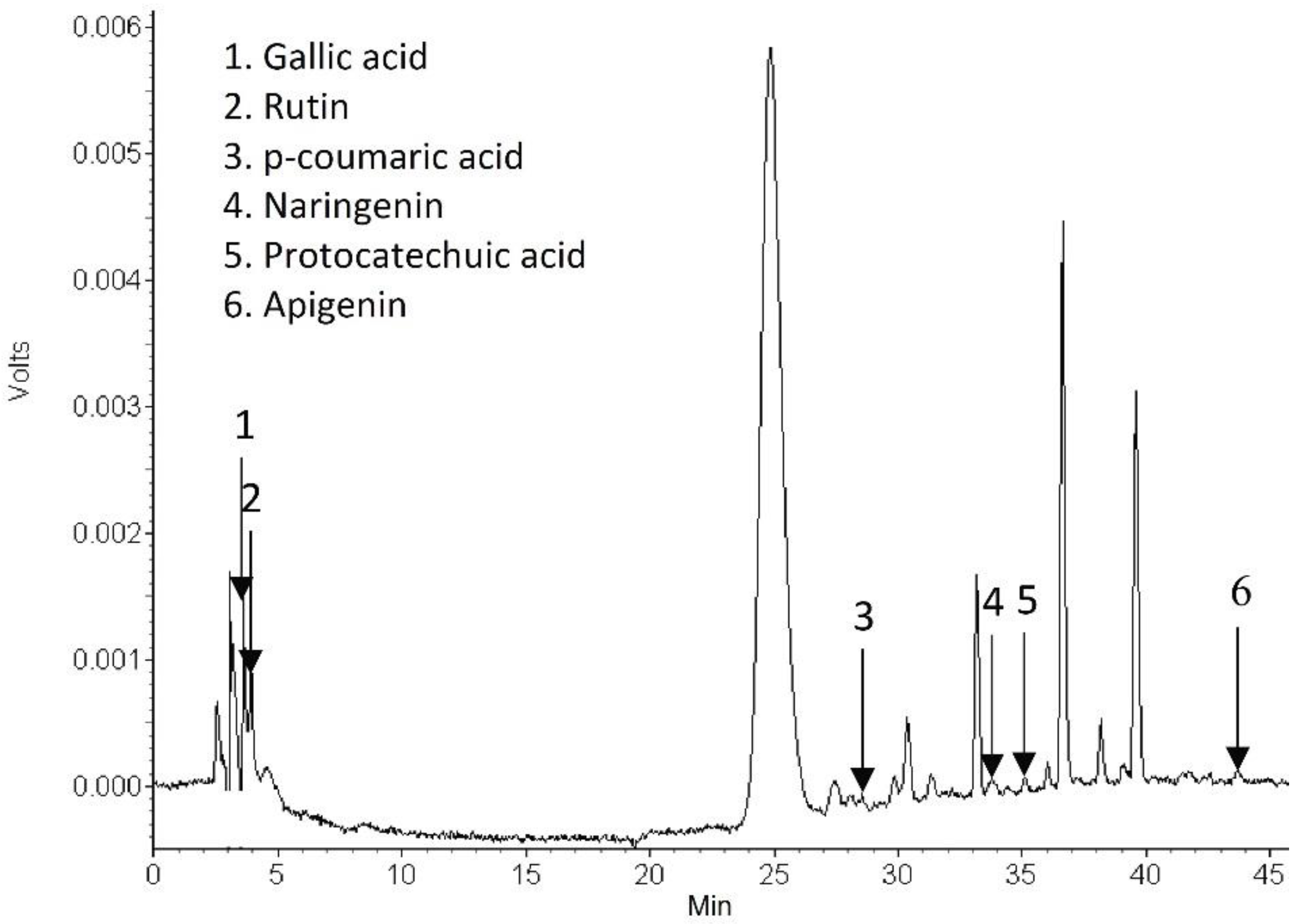 Beverages 04 00080 g001