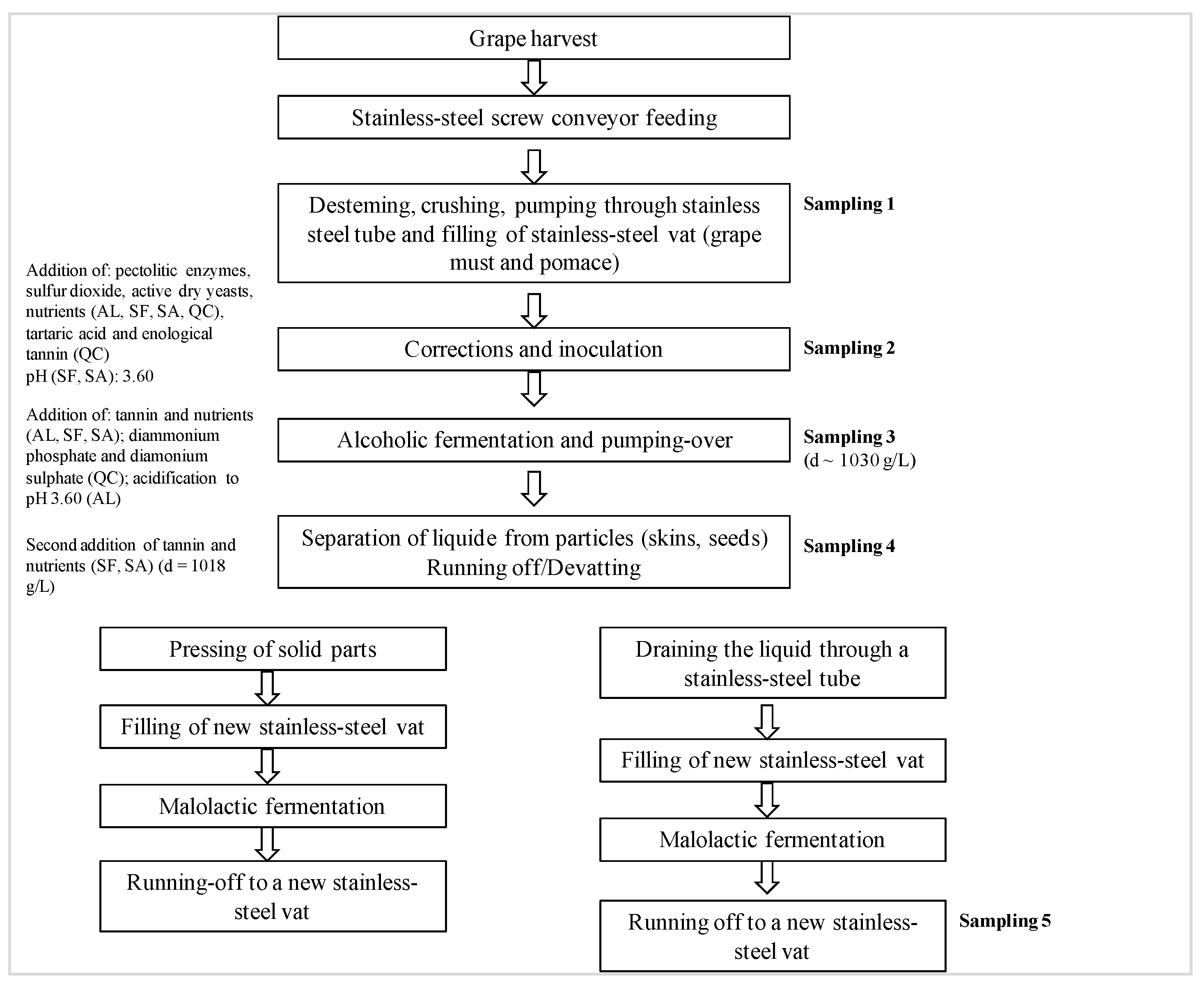 Beverages 04 00085 g002