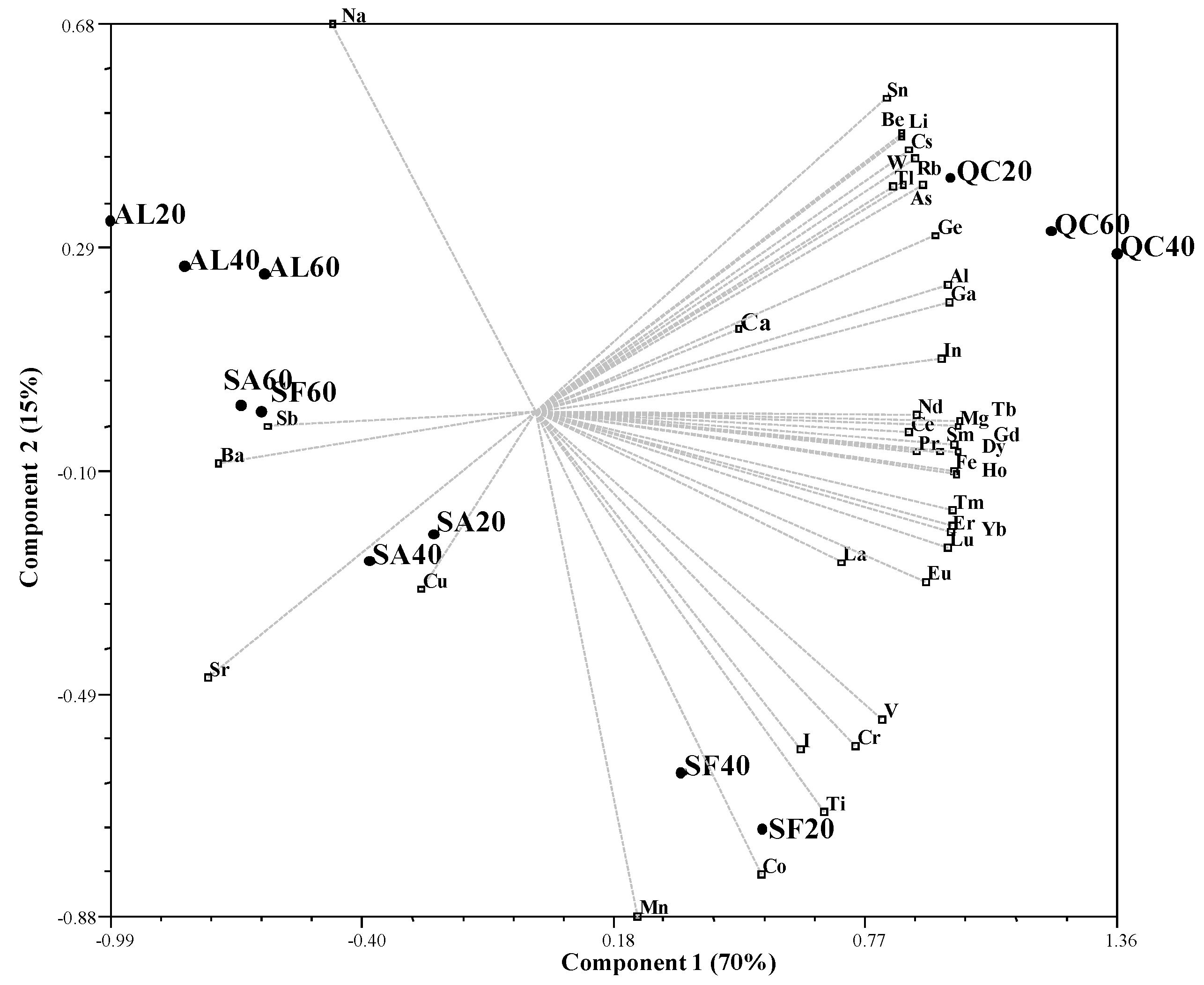 Beverages 04 00085 g003
