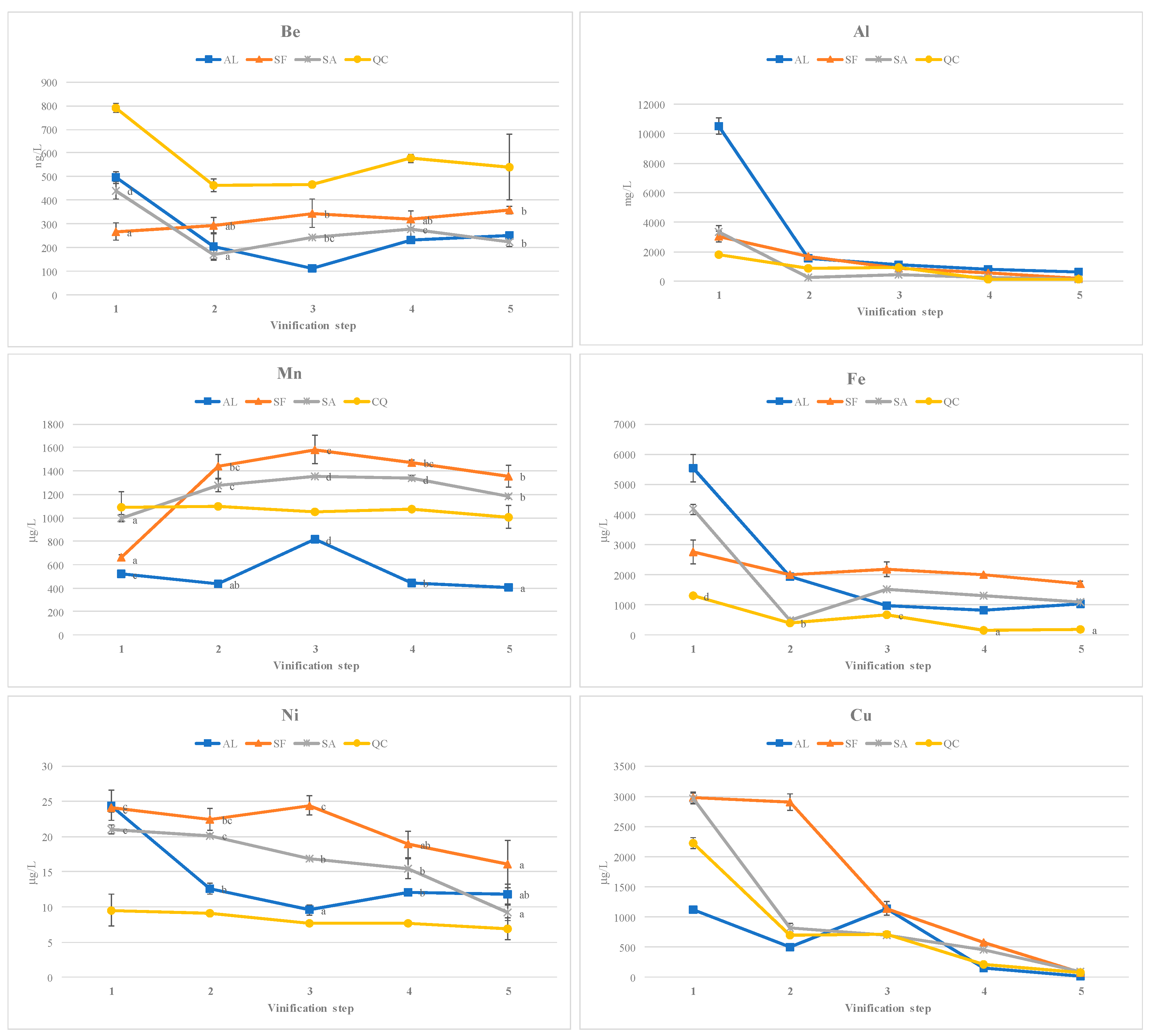 Beverages 04 00085 g005a