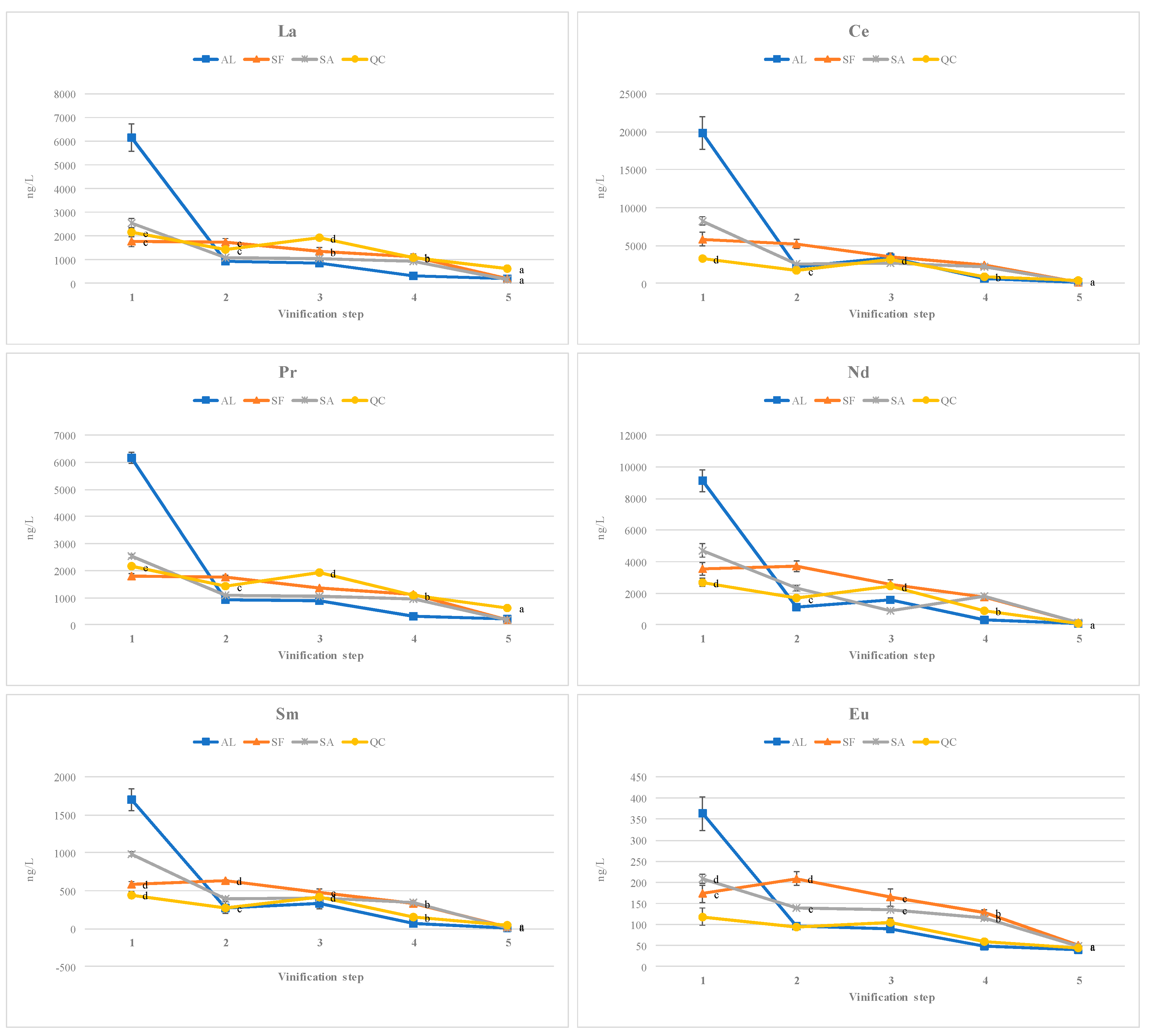 Beverages 04 00085 g006a