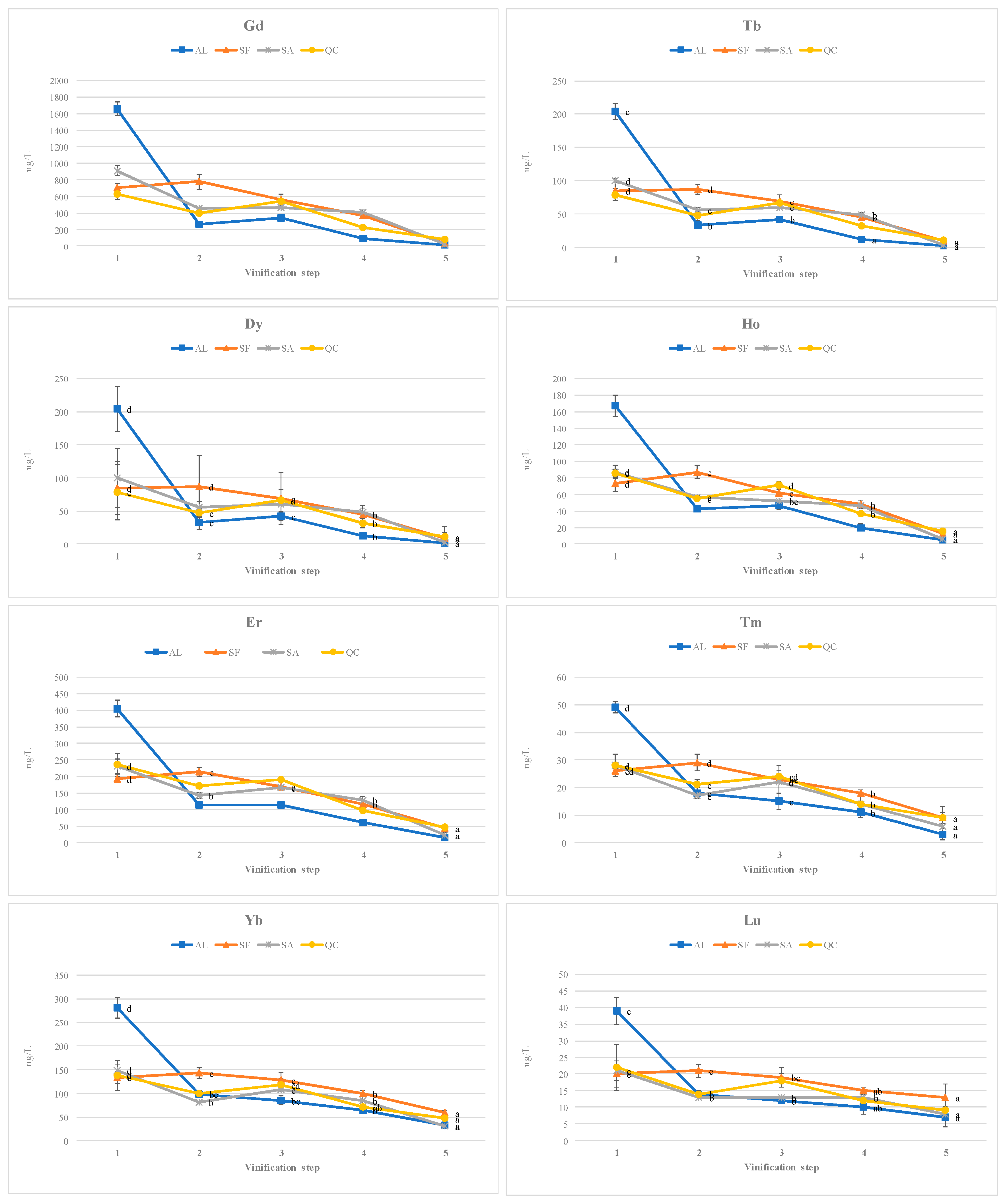 Beverages 04 00085 g006b