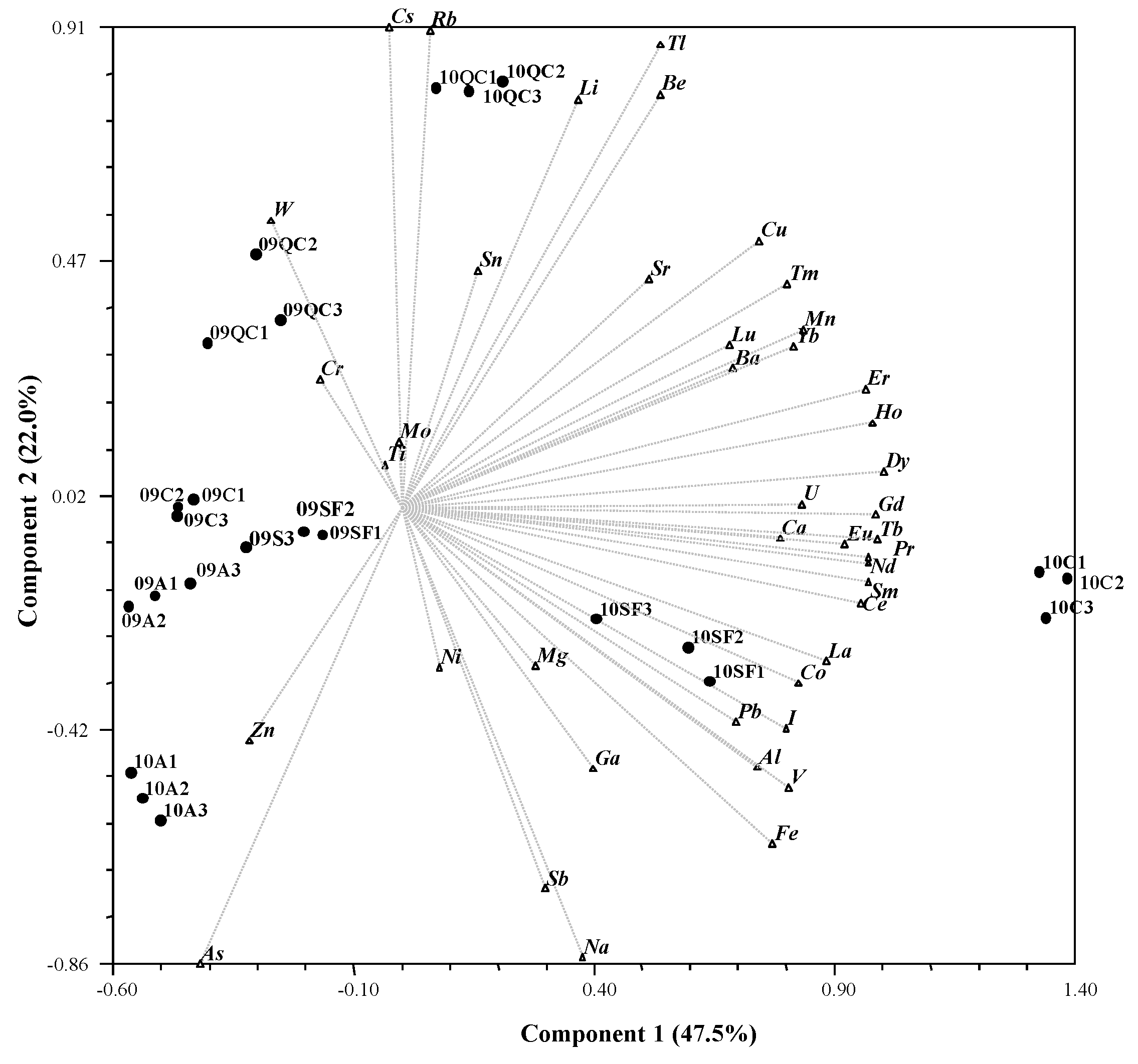 Beverages 04 00085 g007