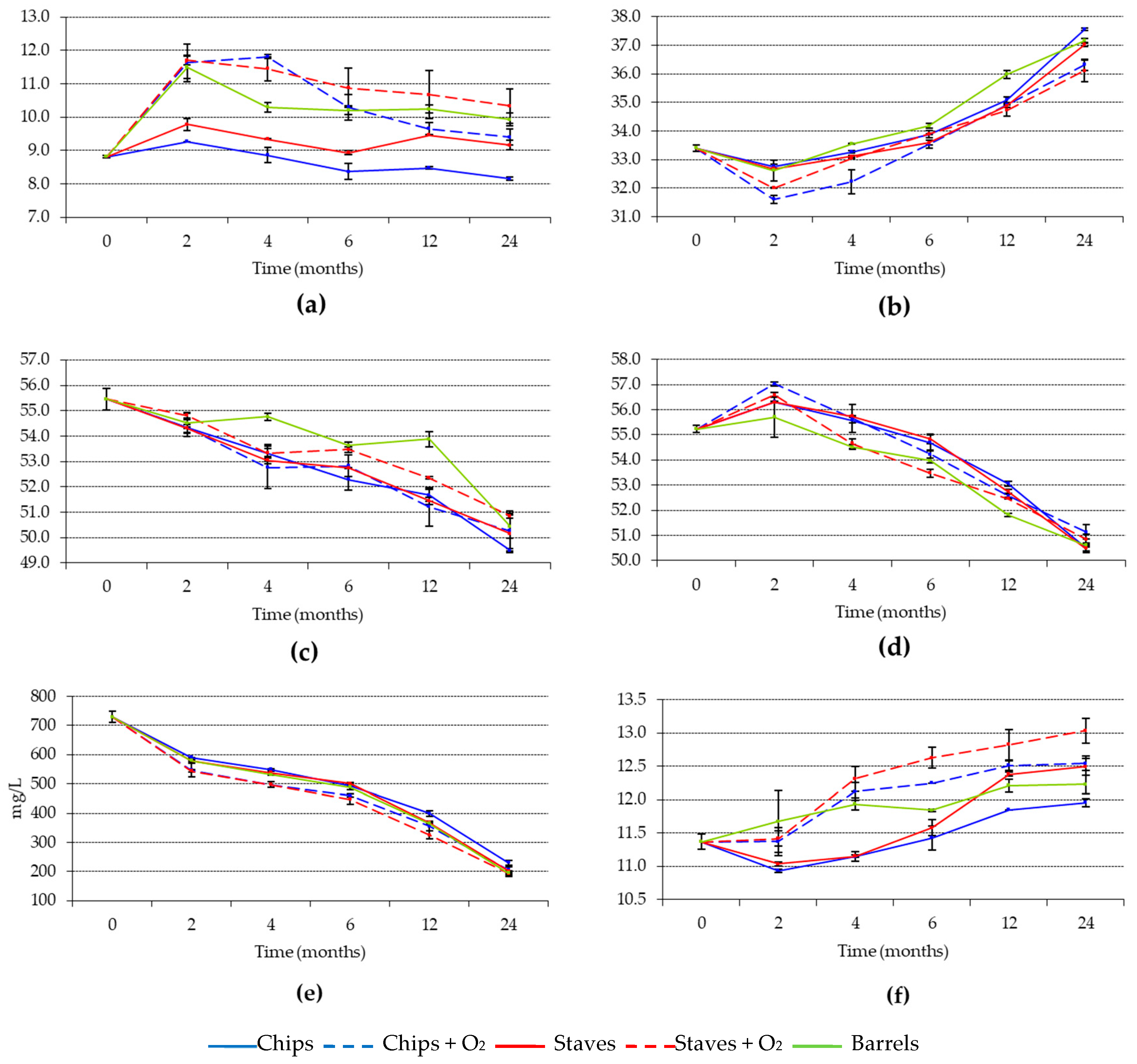 Beverages 04 00102 g002