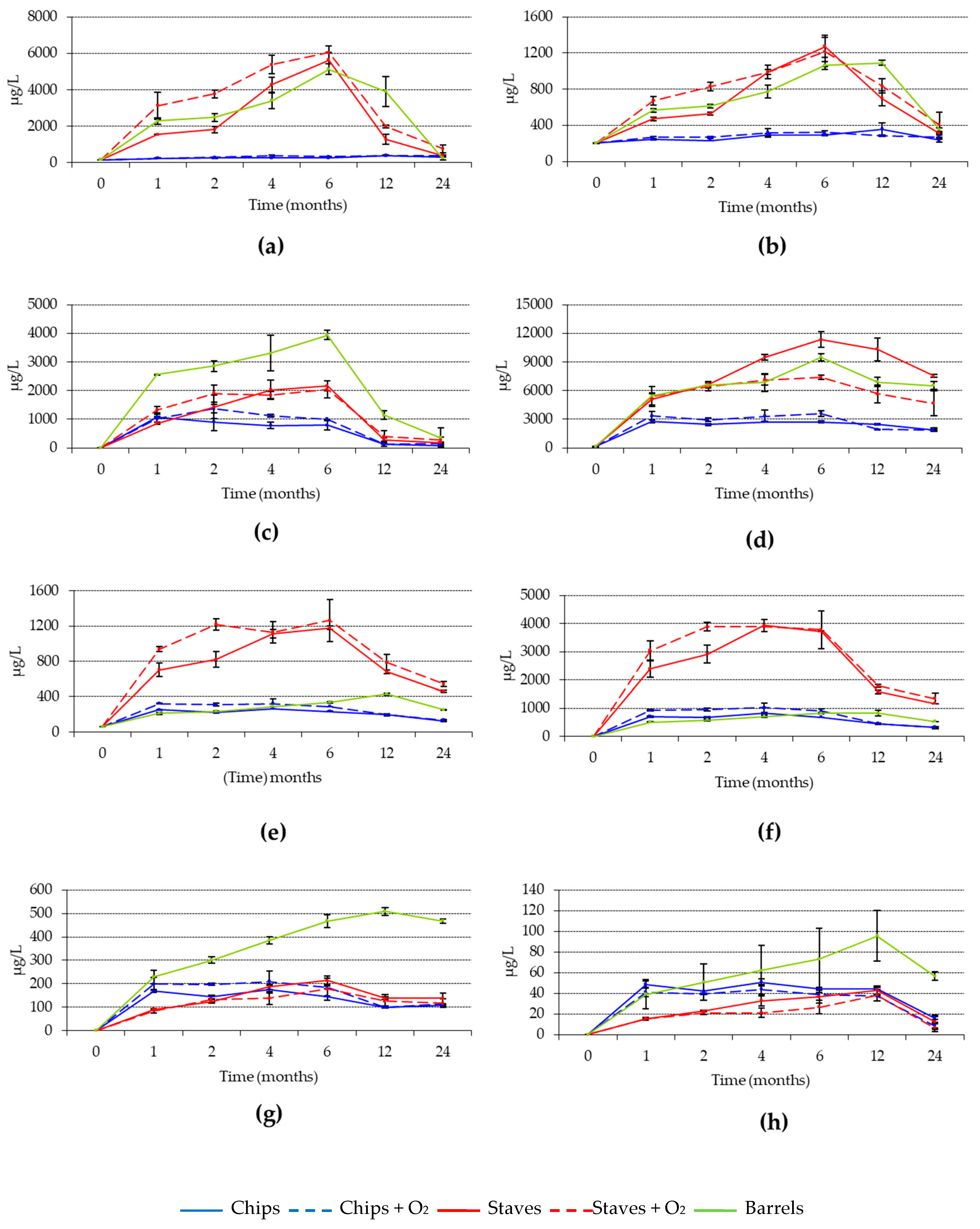 Beverages 04 00102 g003