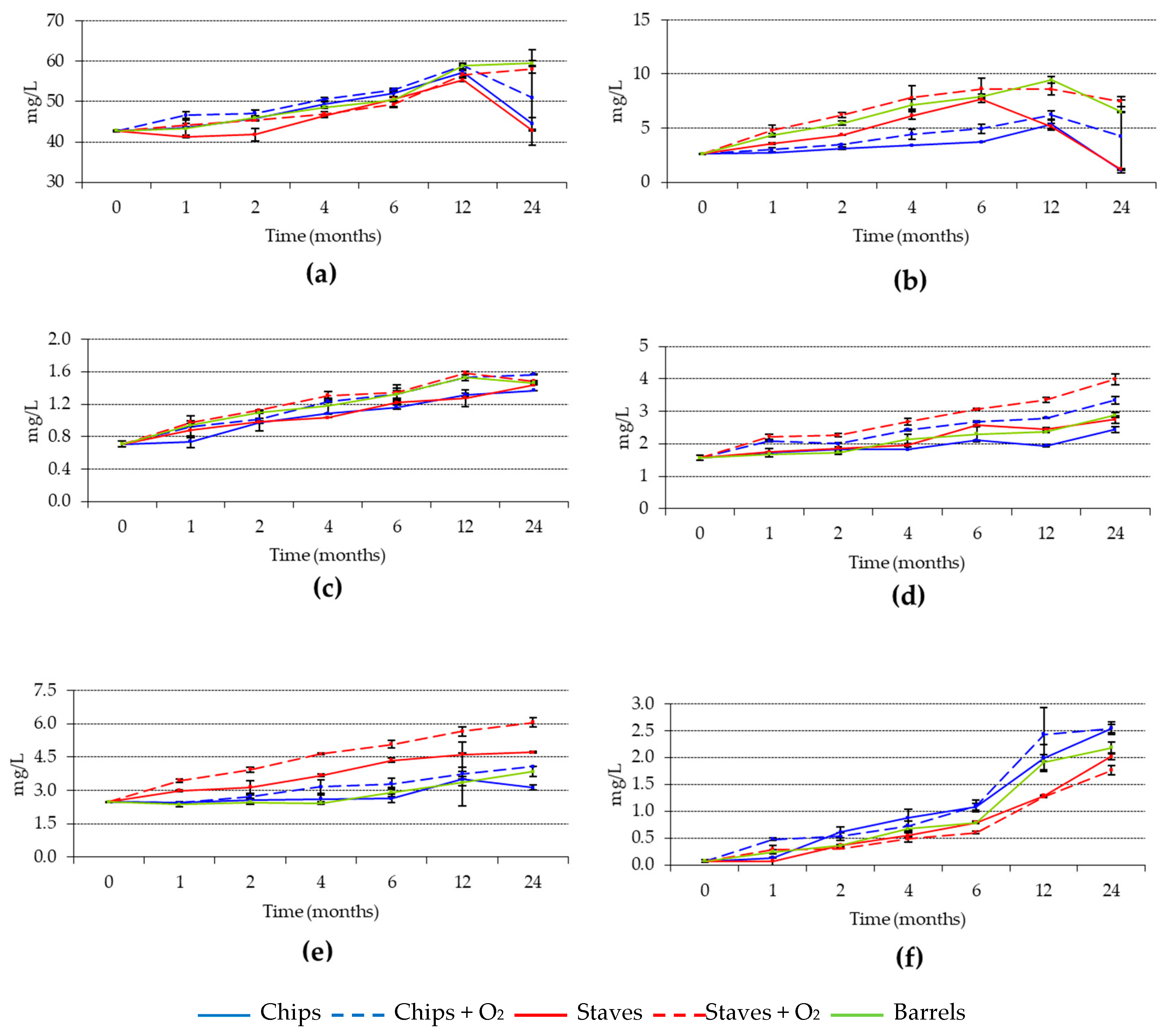 Beverages 04 00102 g005