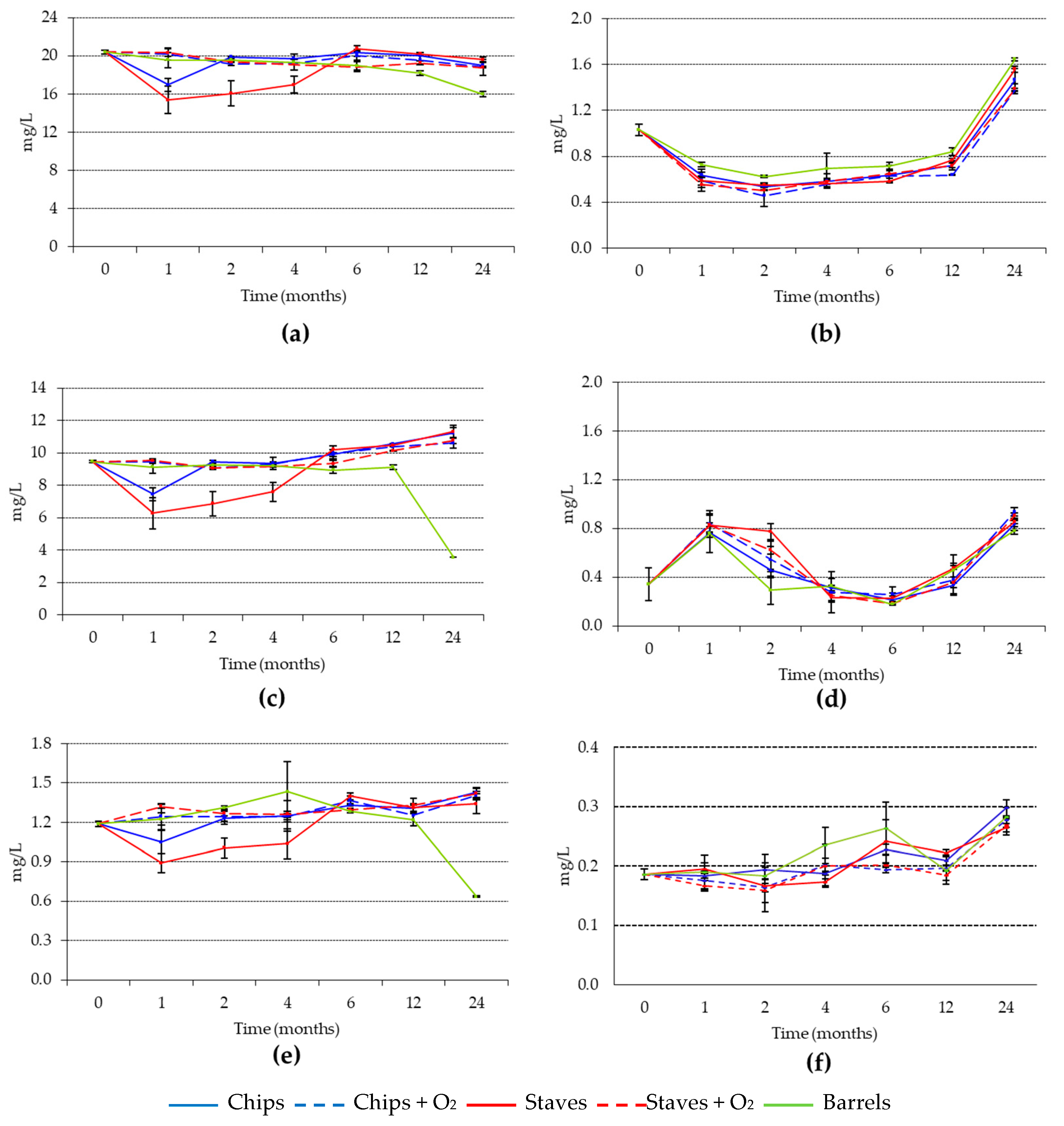 Beverages 04 00102 g006
