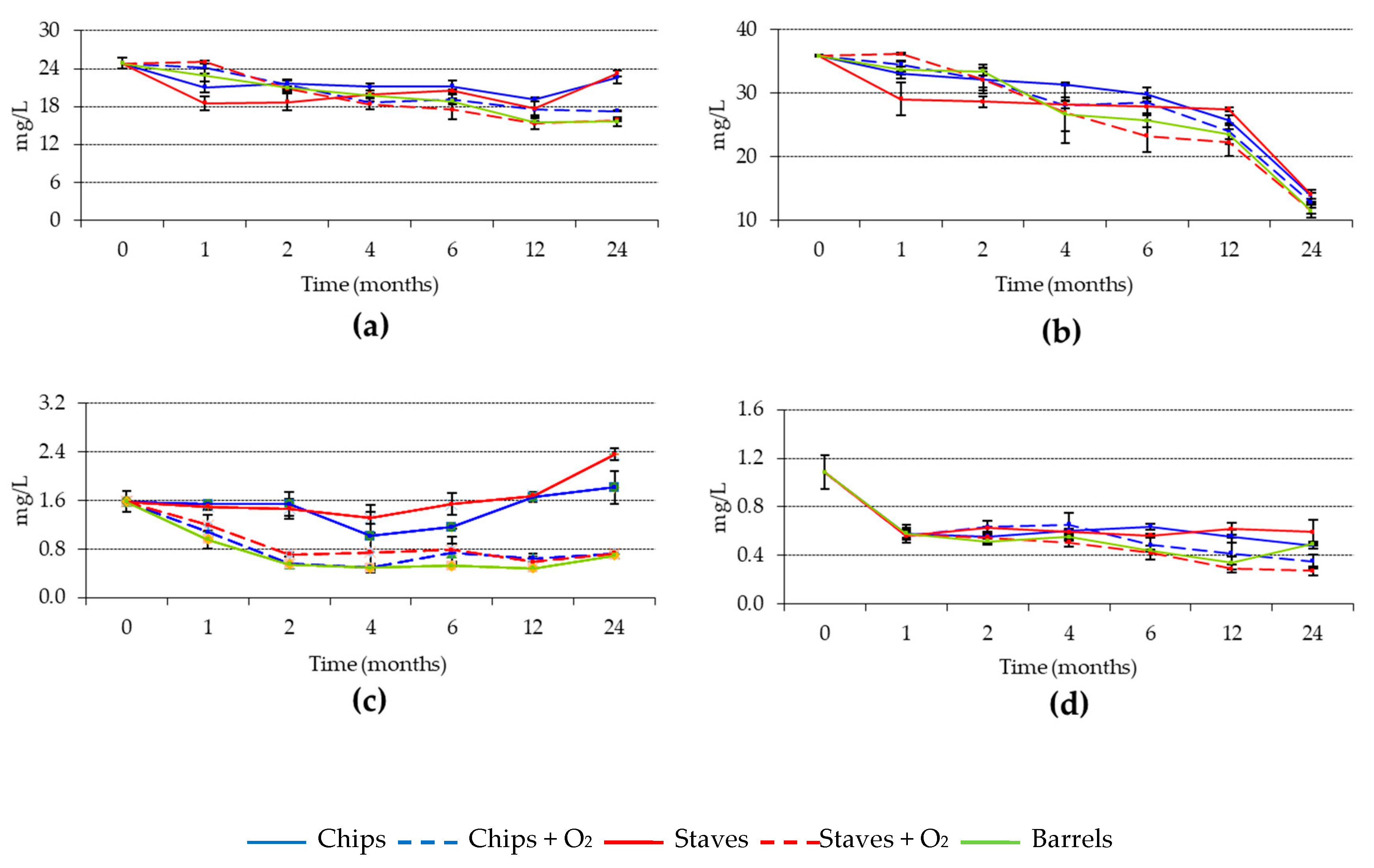 Beverages 04 00102 g007