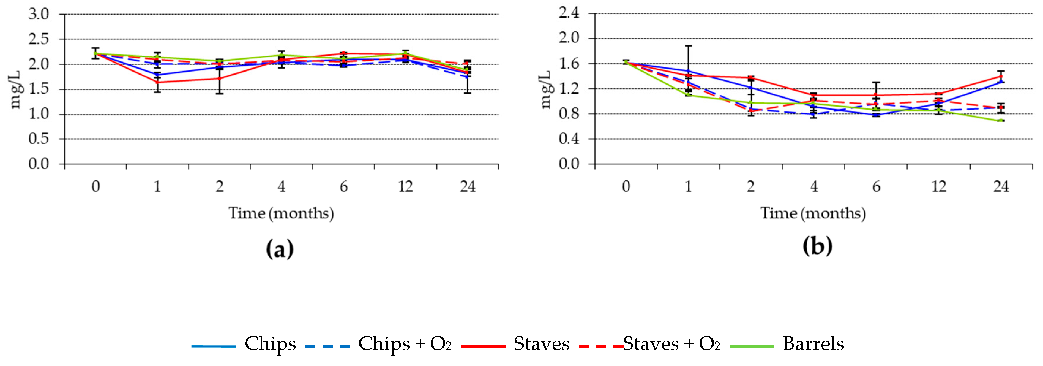Beverages 04 00102 g008