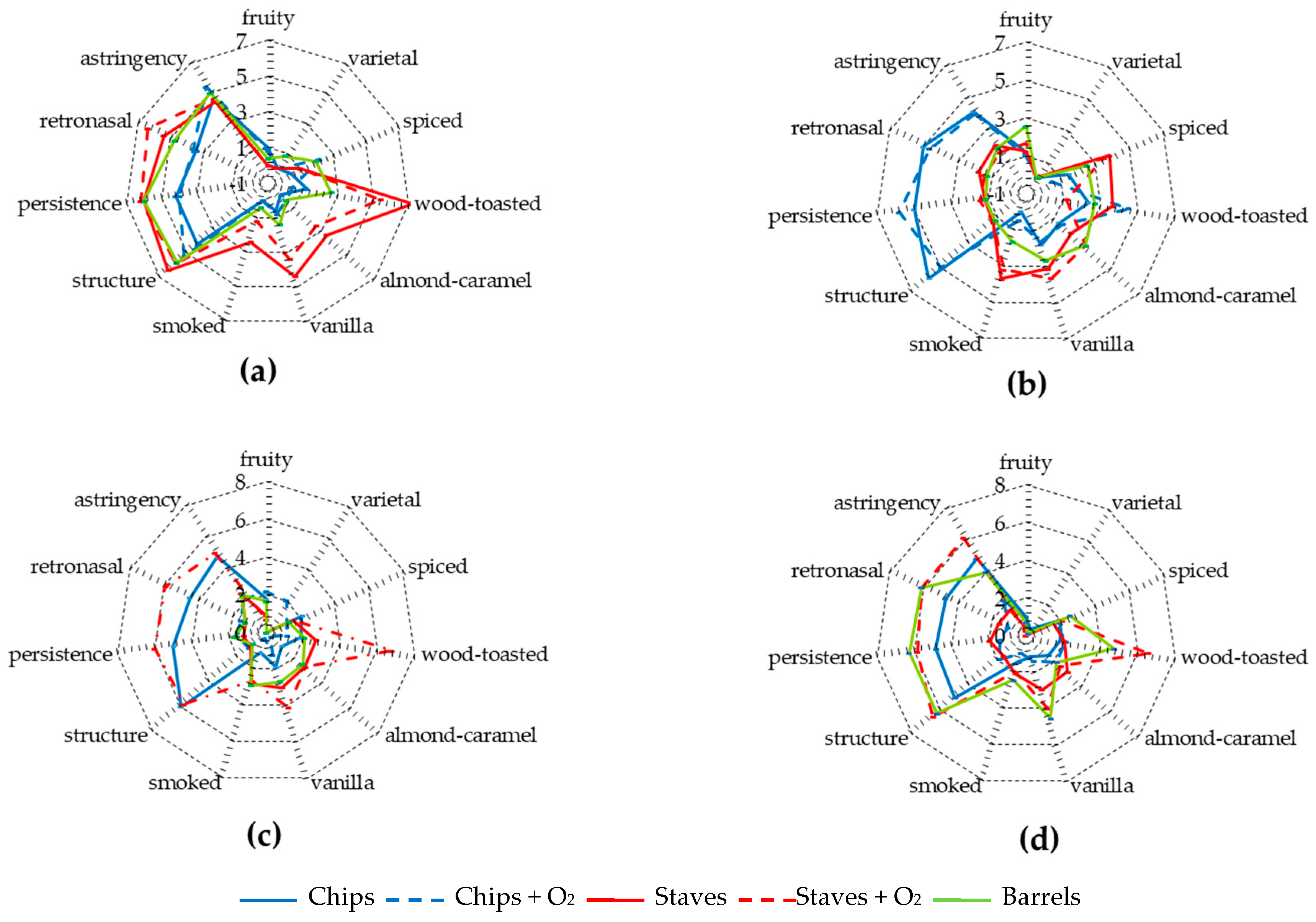 Beverages 04 00102 g010