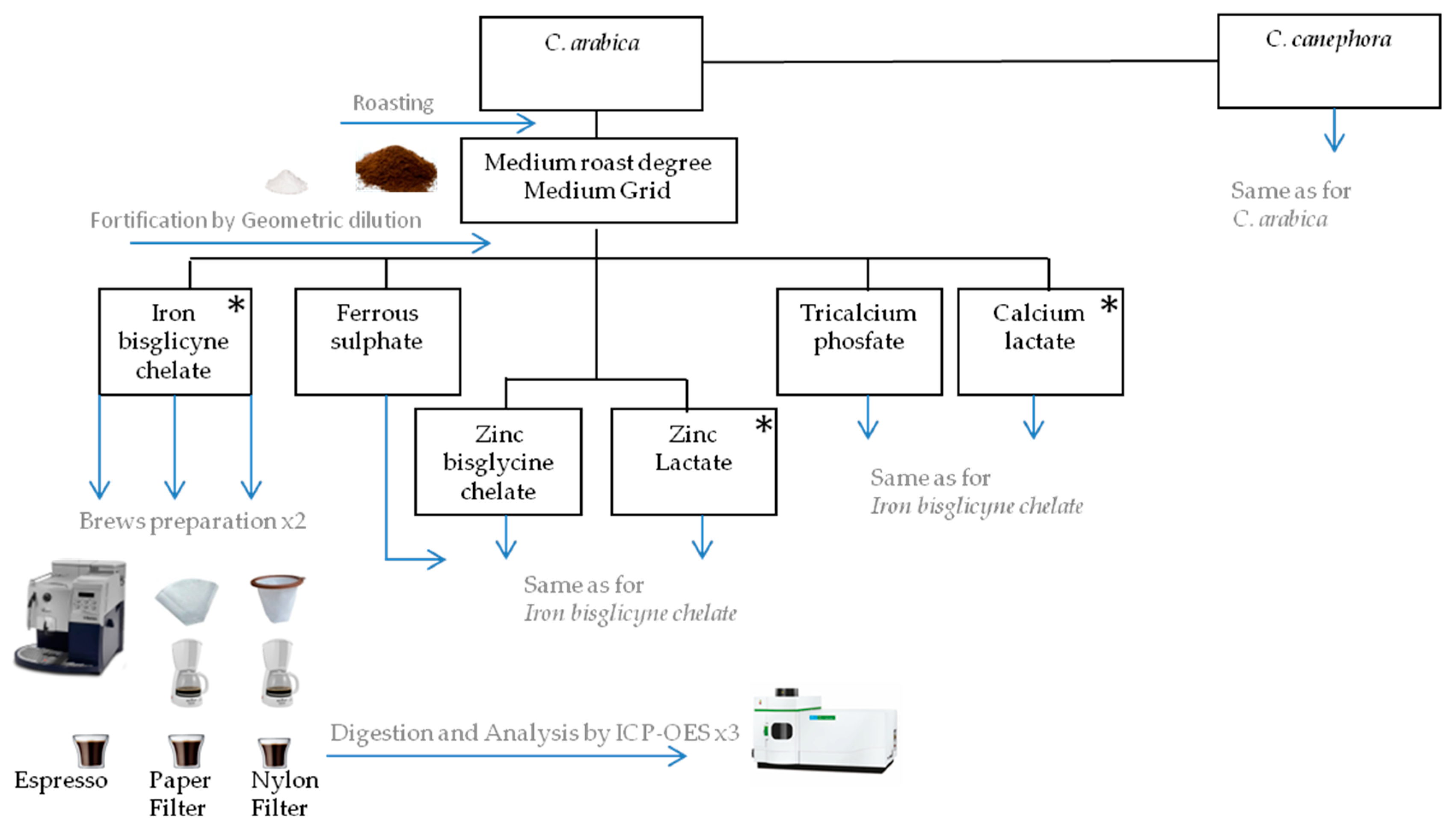 Beverages 05 00004 g001