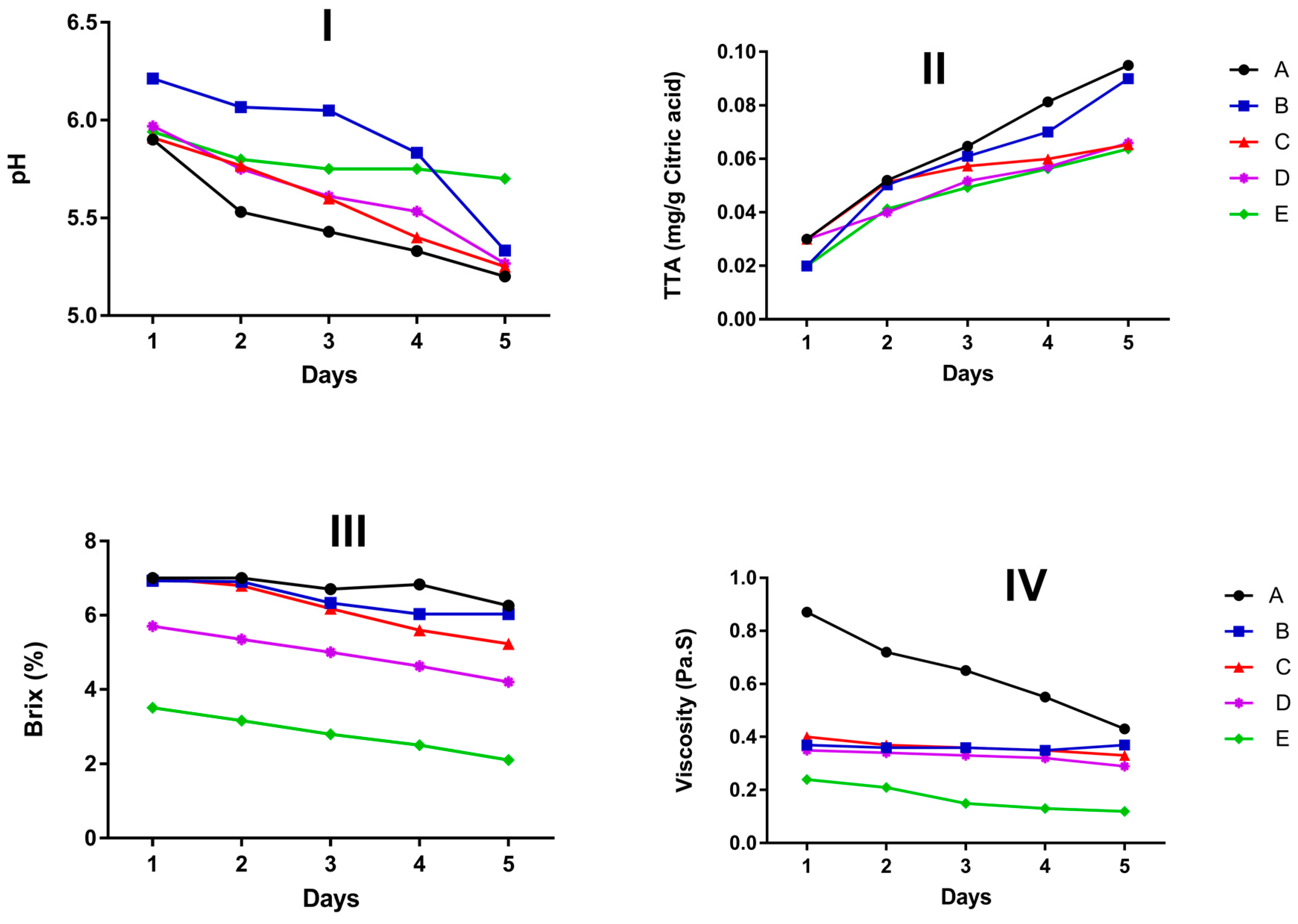 Beverages 05 00015 g001