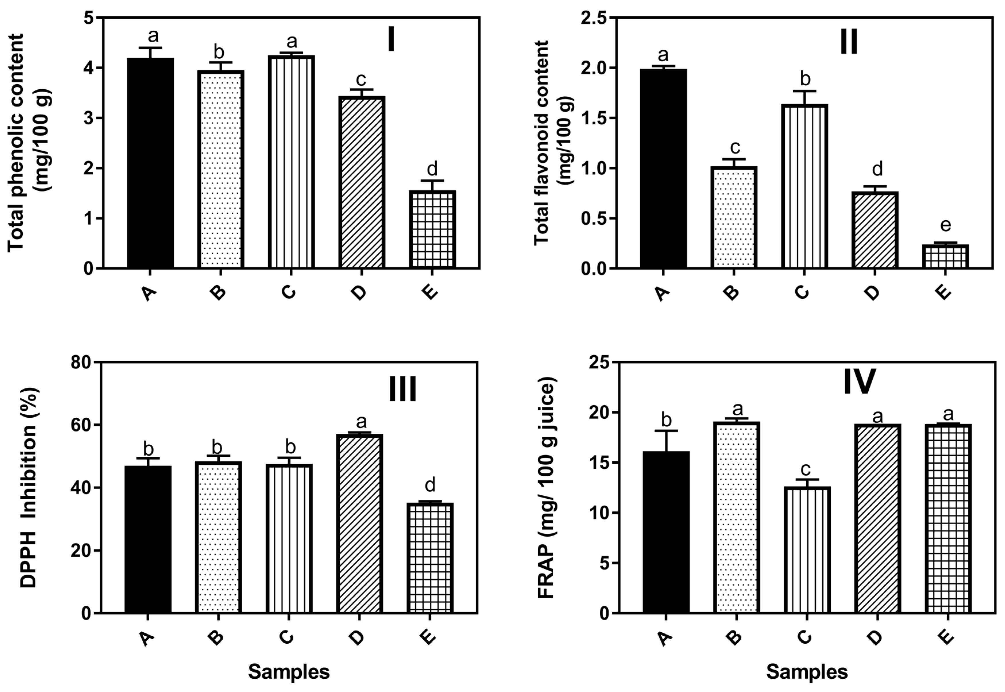 Beverages 05 00015 g002