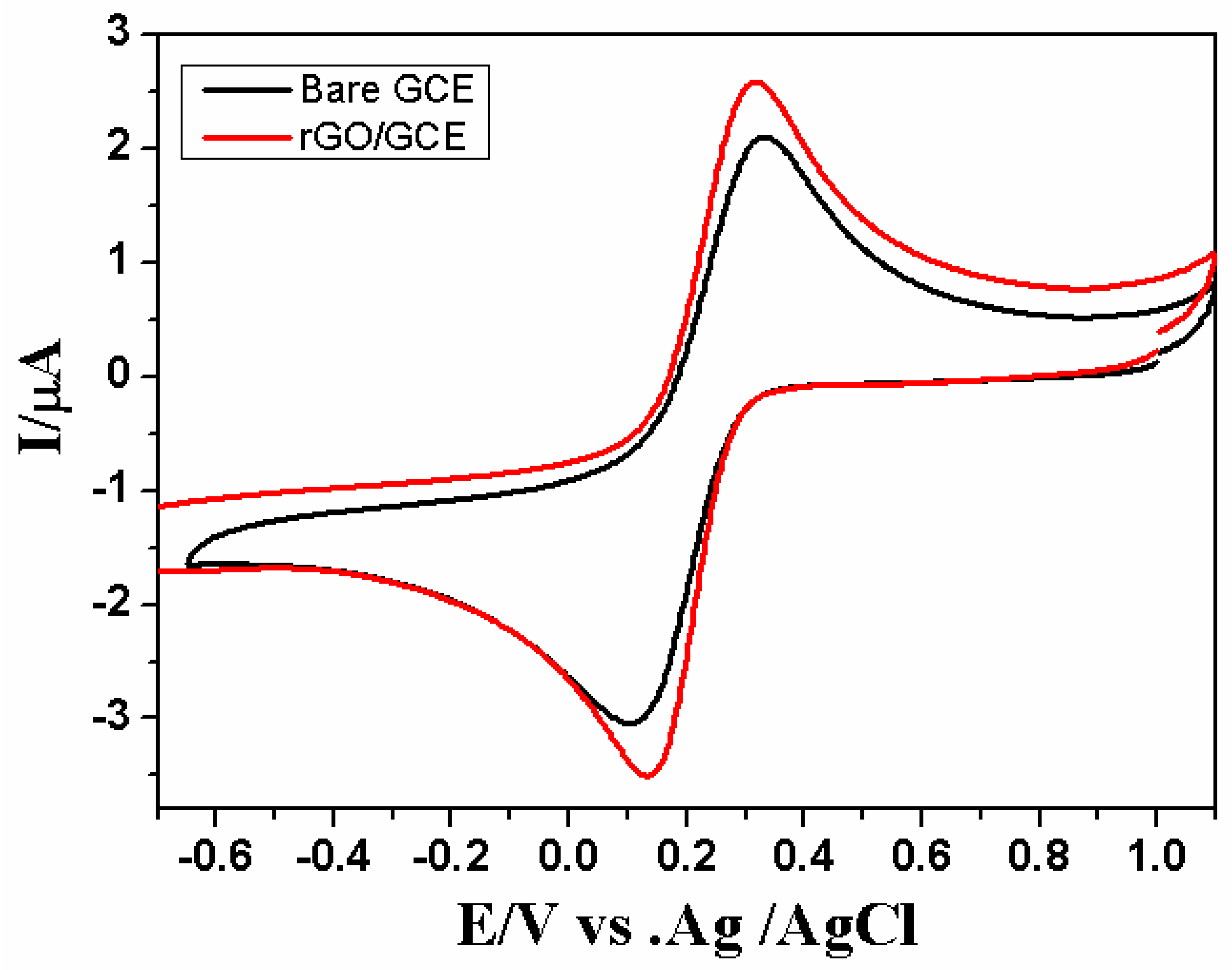 Beverages 05 00017 g002