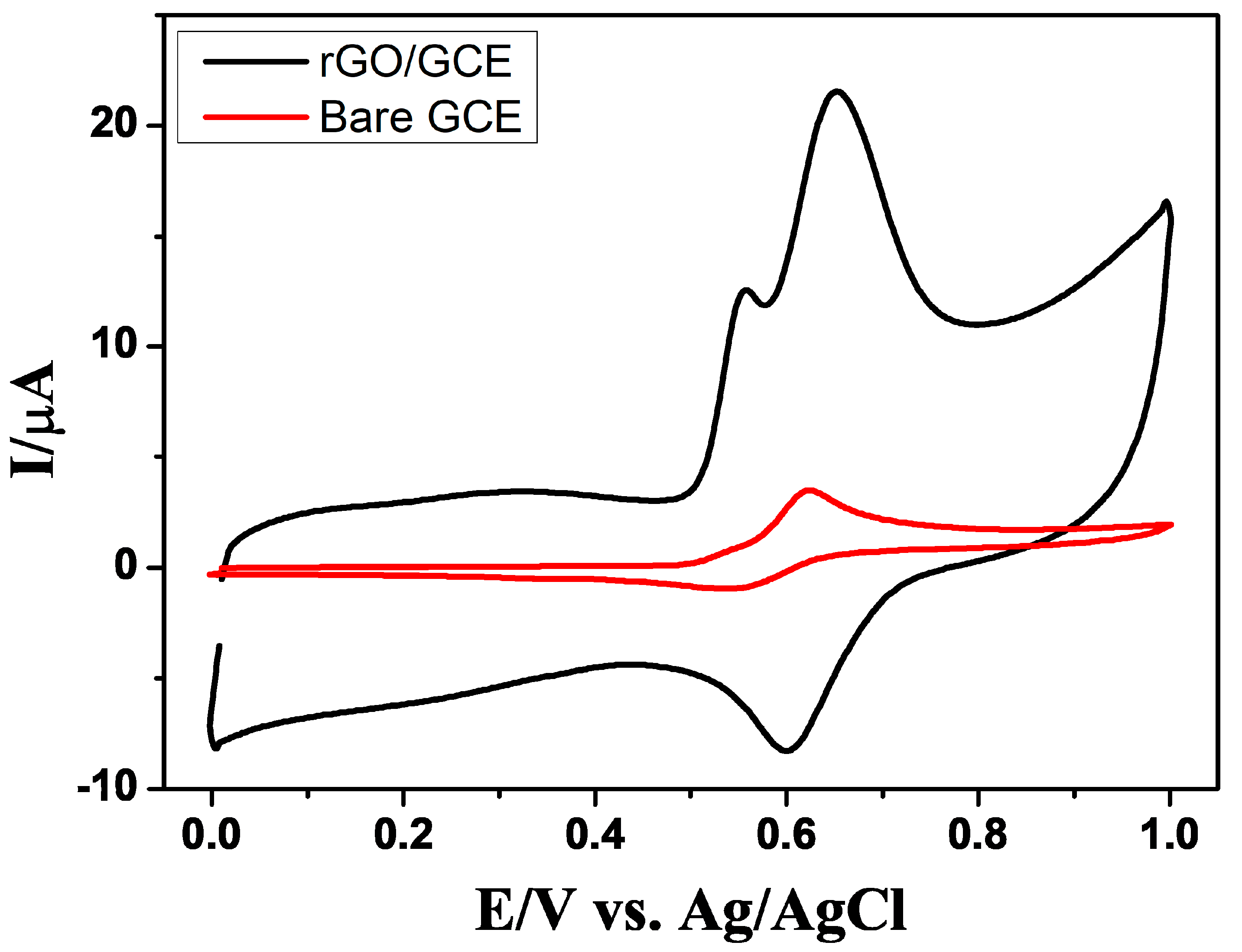 Beverages 05 00017 g003