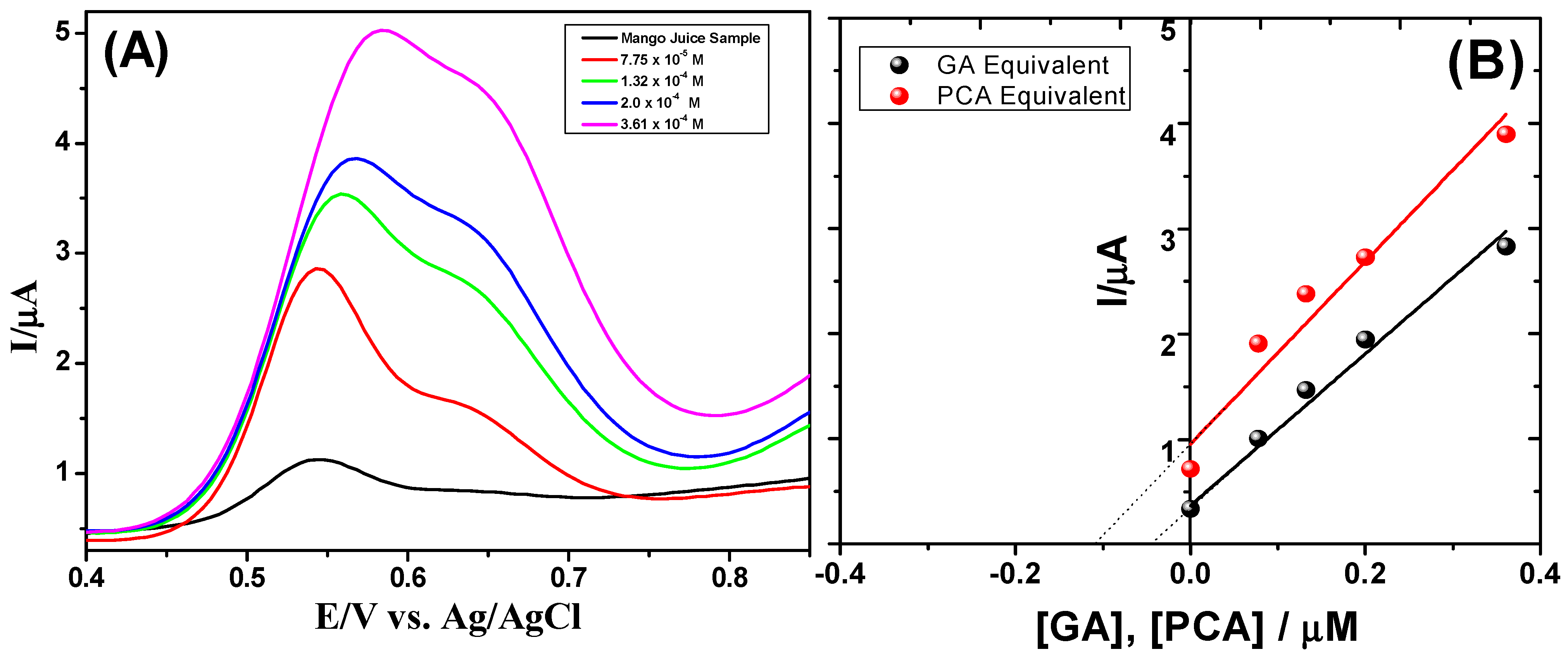 Beverages 05 00017 g006