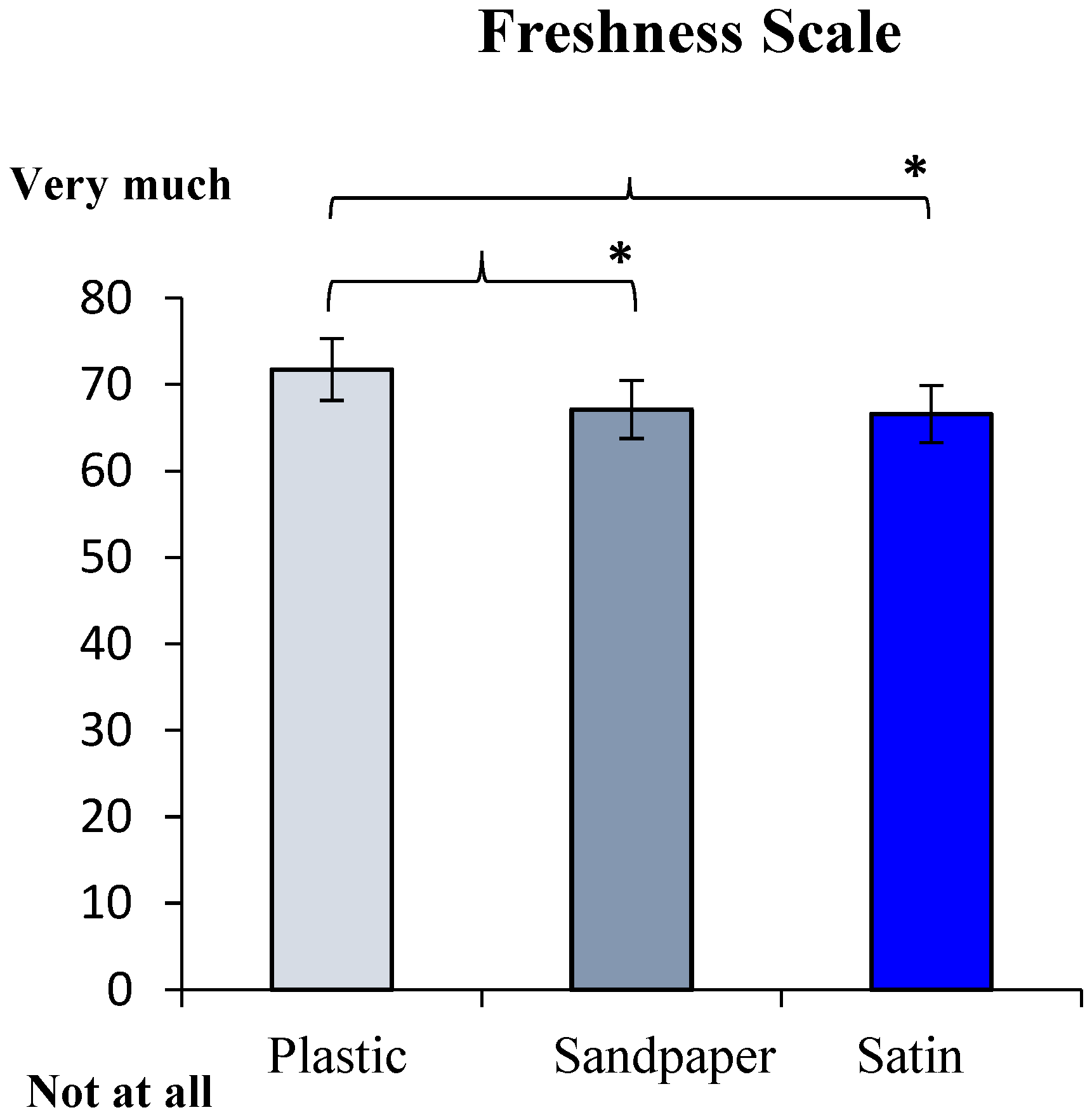 Beverages 05 00023 g002 Beverages 05 00023 g002