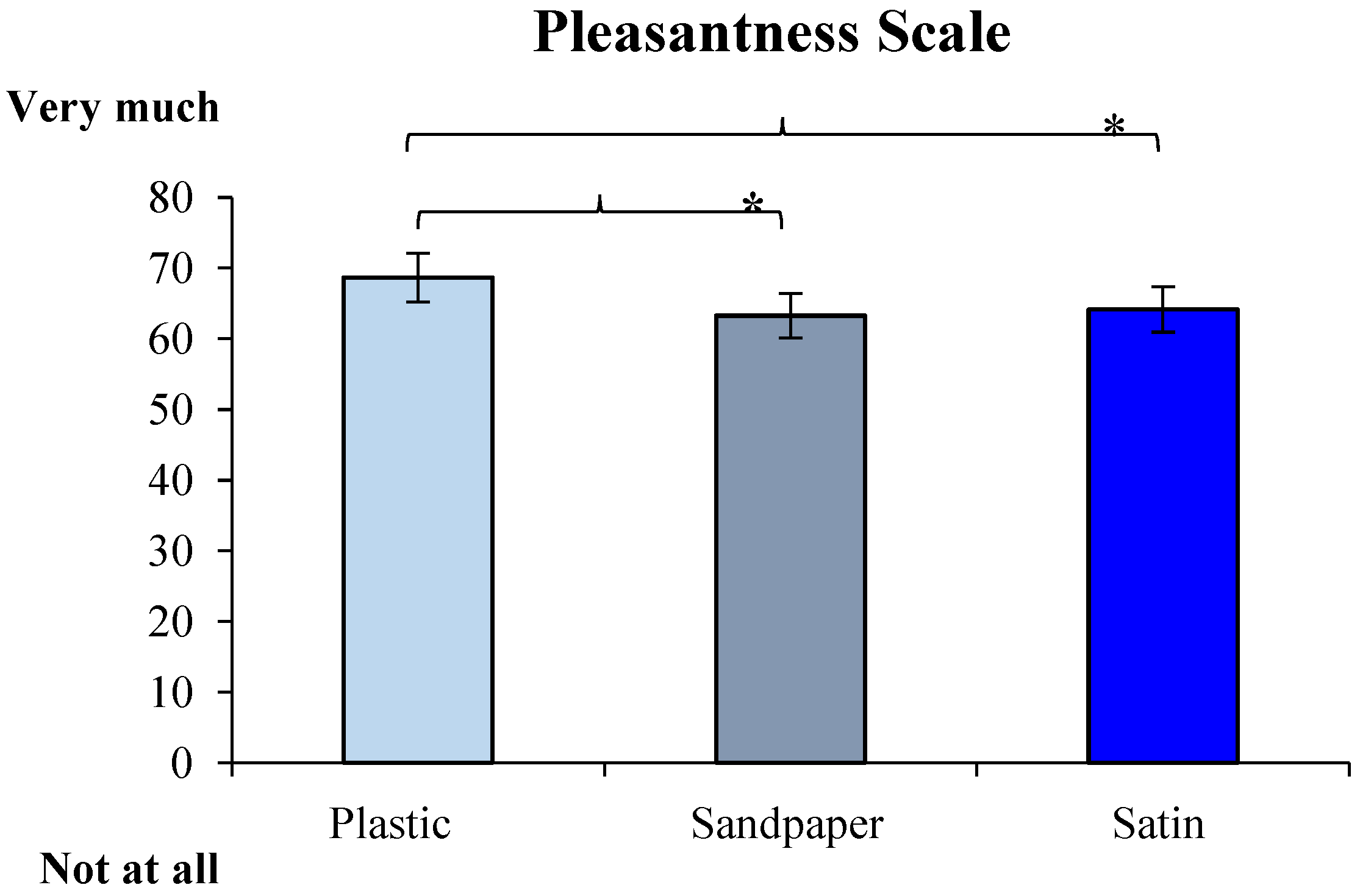 Beverages 05 00023 g003 Beverages 05 00023 g003