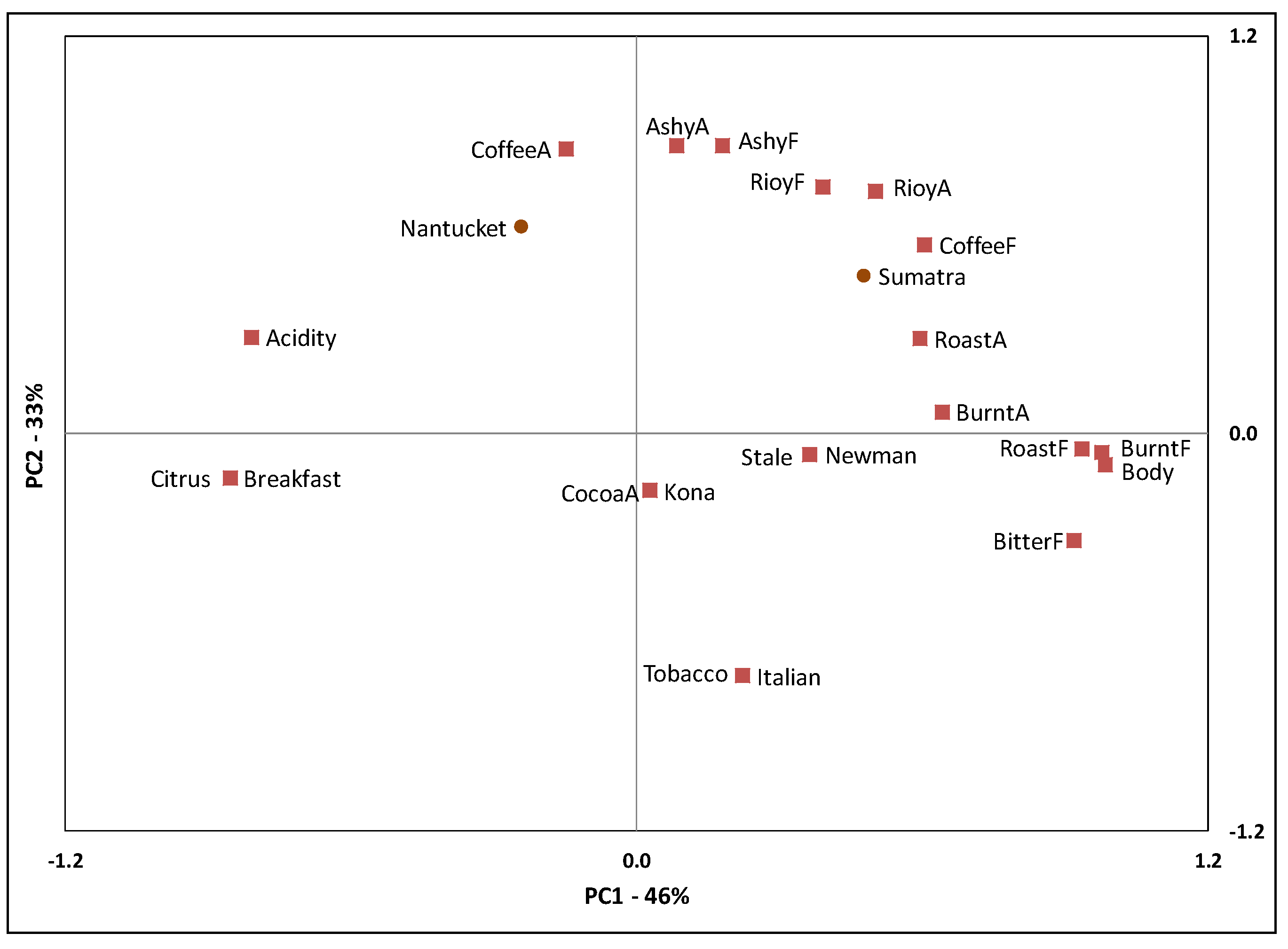 Beverages 05 00027 g001 Beverages 05 00027 g001