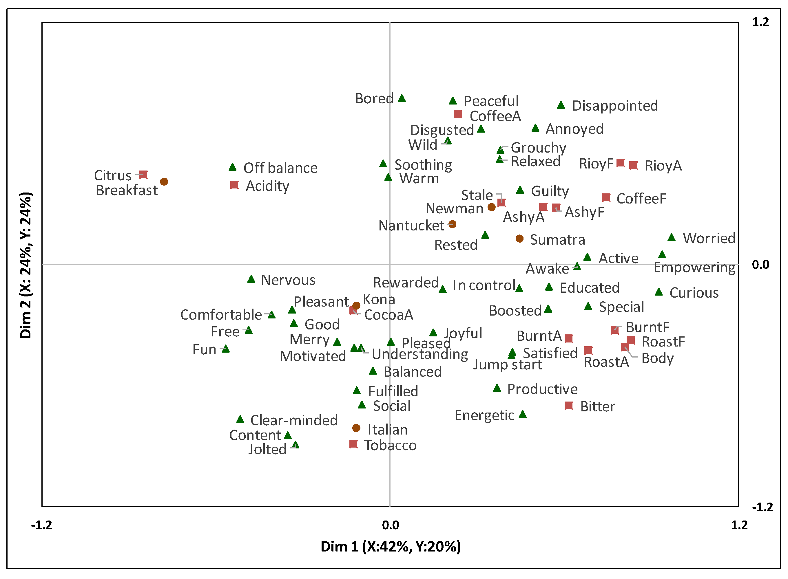 Beverages 05 00027 g002 Beverages 05 00027 g002