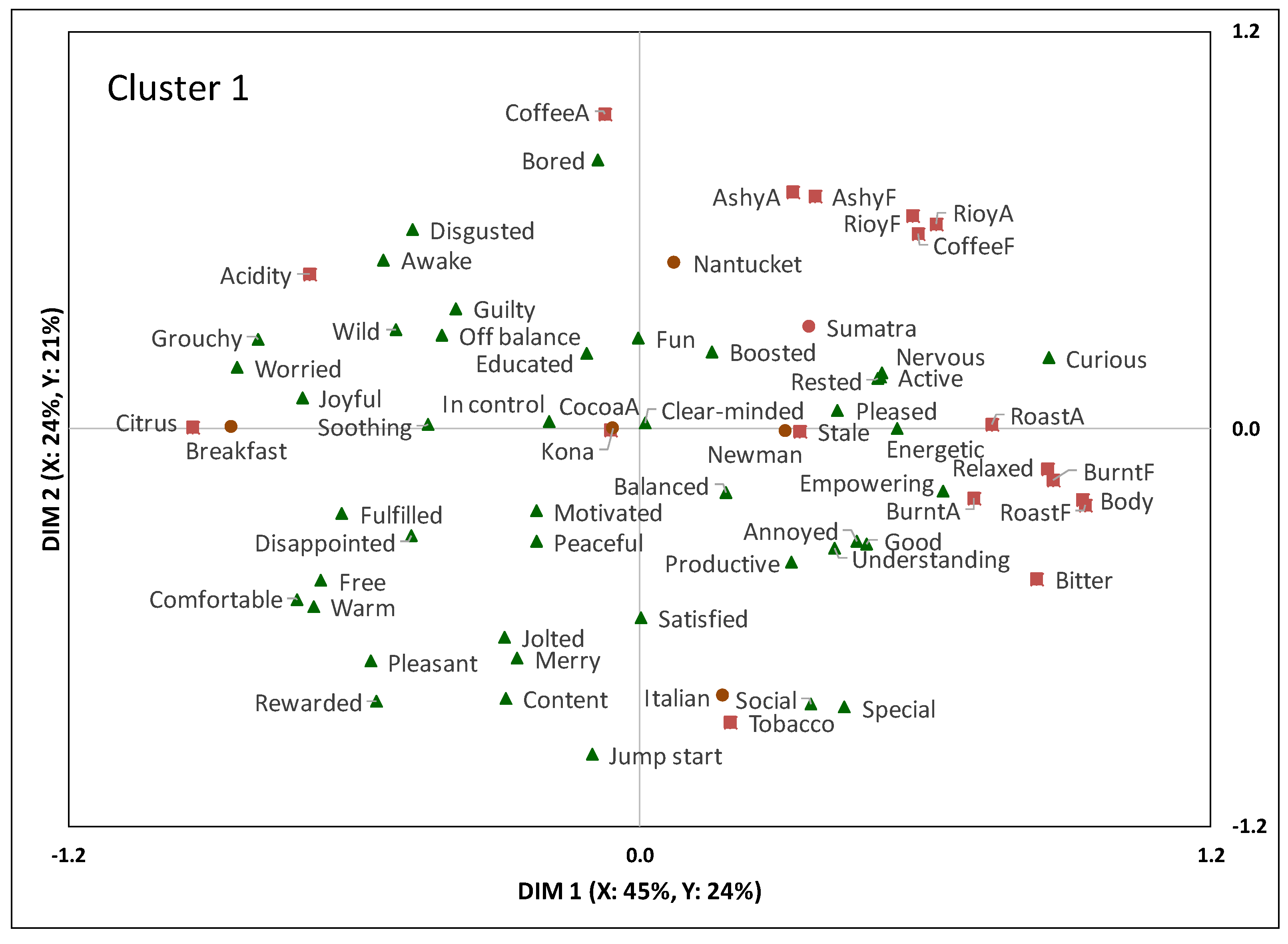 Beverages 05 00027 g003 Beverages 05 00027 g003
