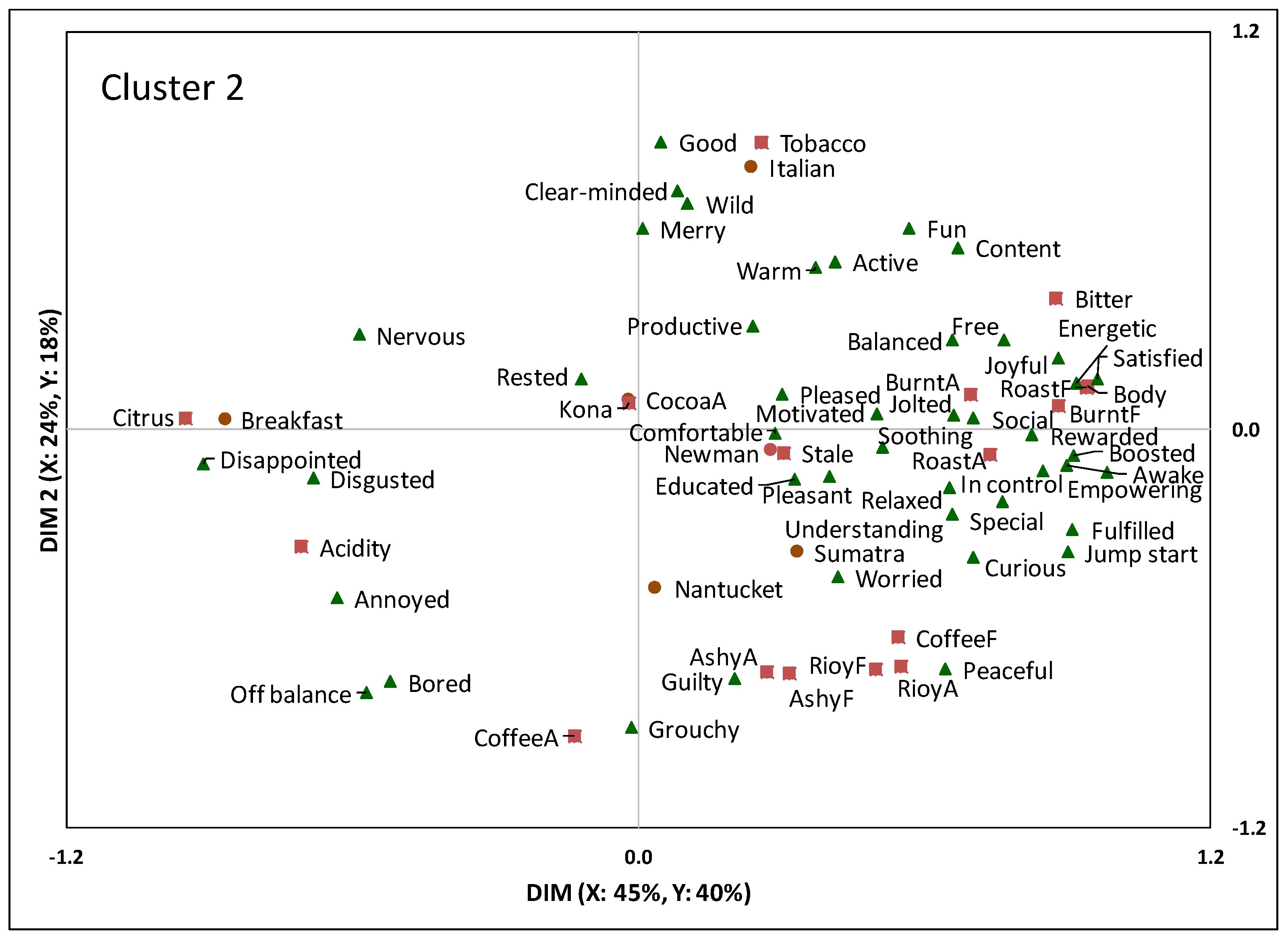 Beverages 05 00027 g004 Beverages 05 00027 g004