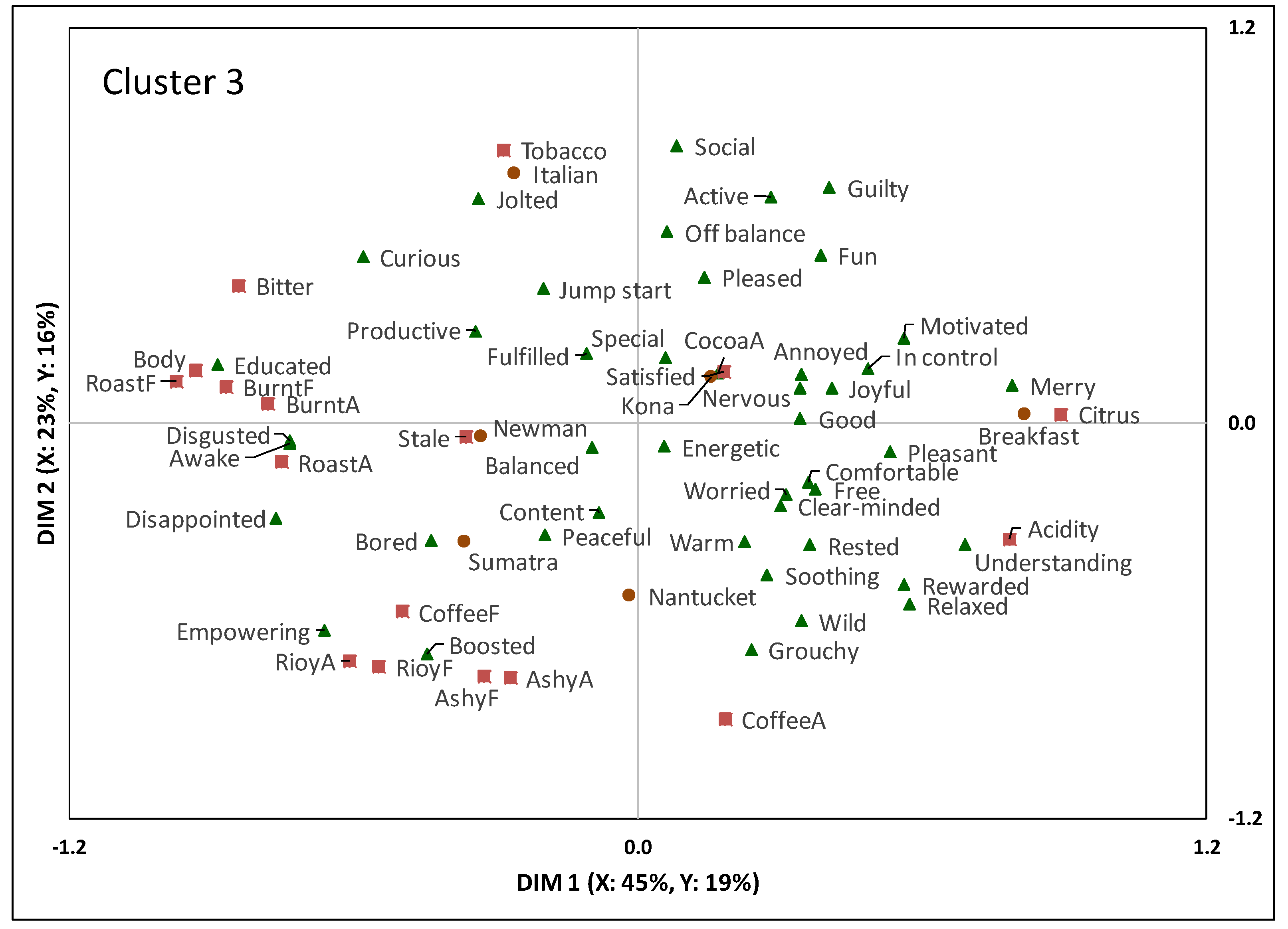 Beverages 05 00027 g005 Beverages 05 00027 g005