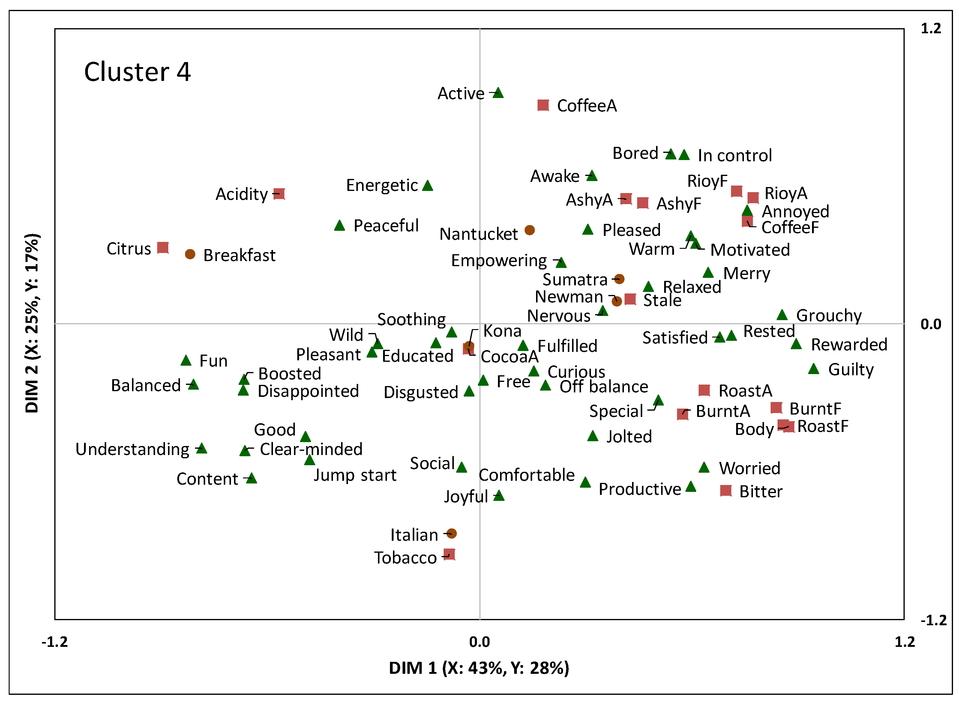 Beverages 05 00027 g006 Beverages 05 00027 g006