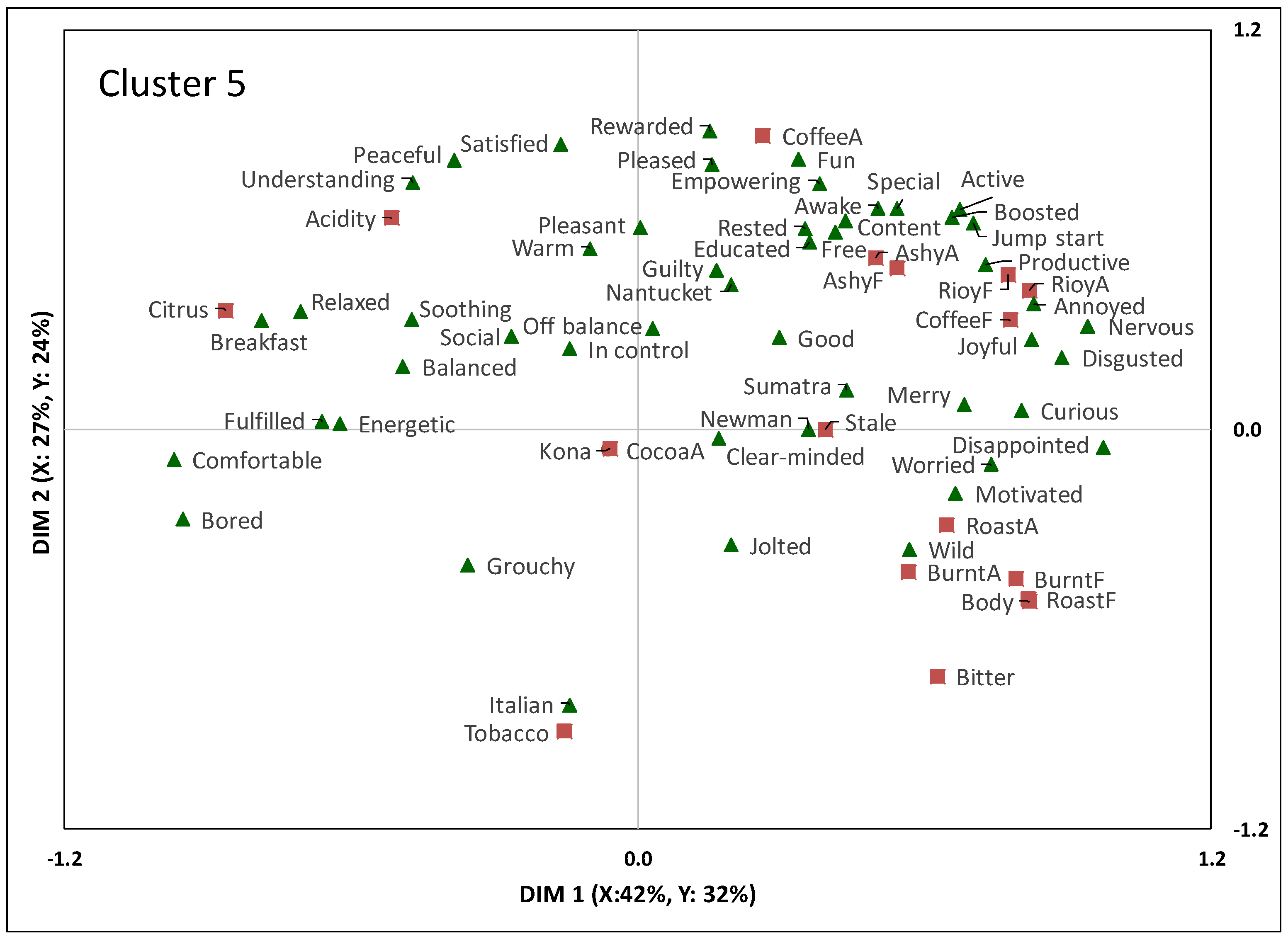 Beverages 05 00027 g007 Beverages 05 00027 g007