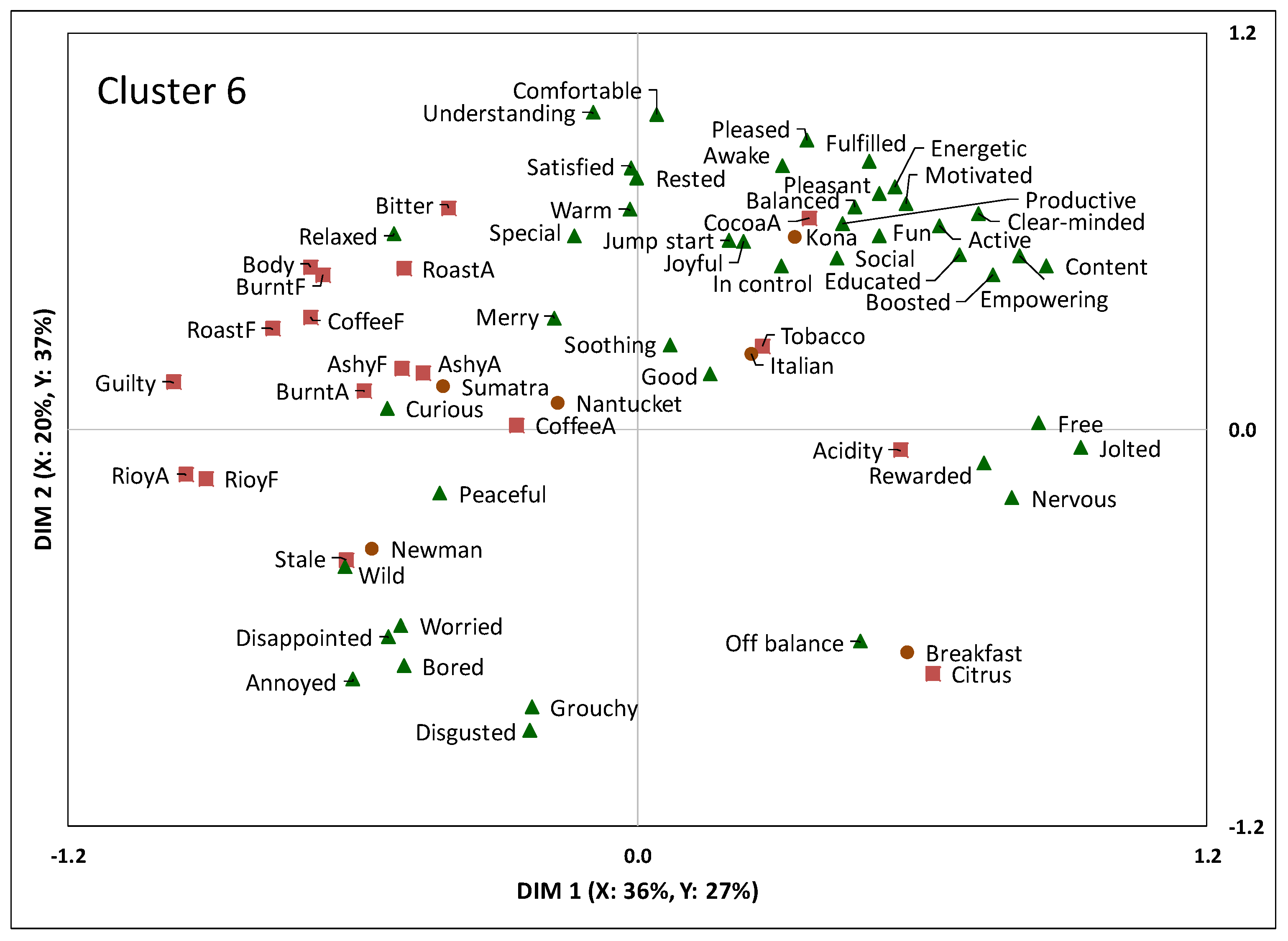 Beverages 05 00027 g008 Beverages 05 00027 g008