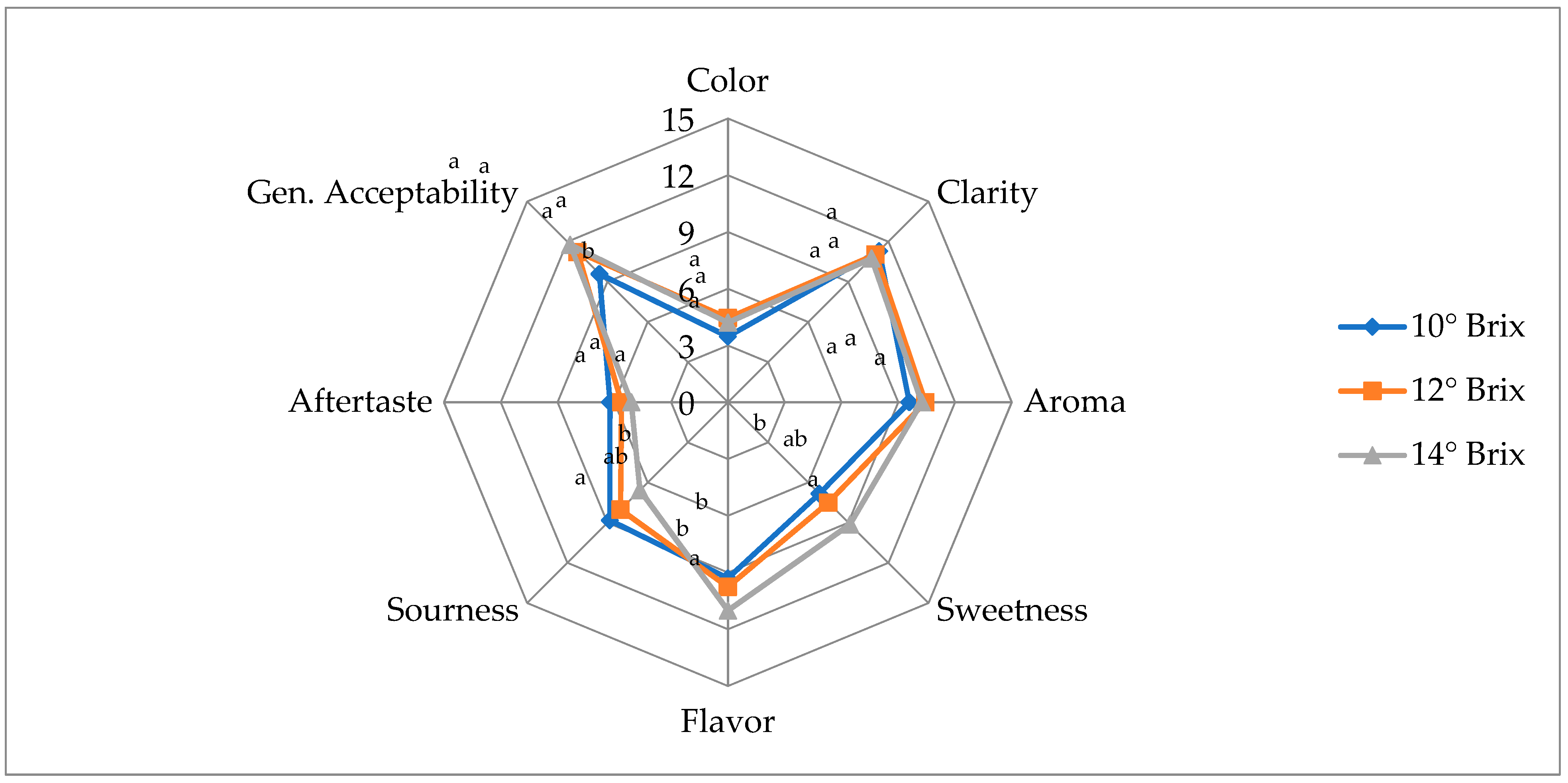 Beverages 05 00031 g001