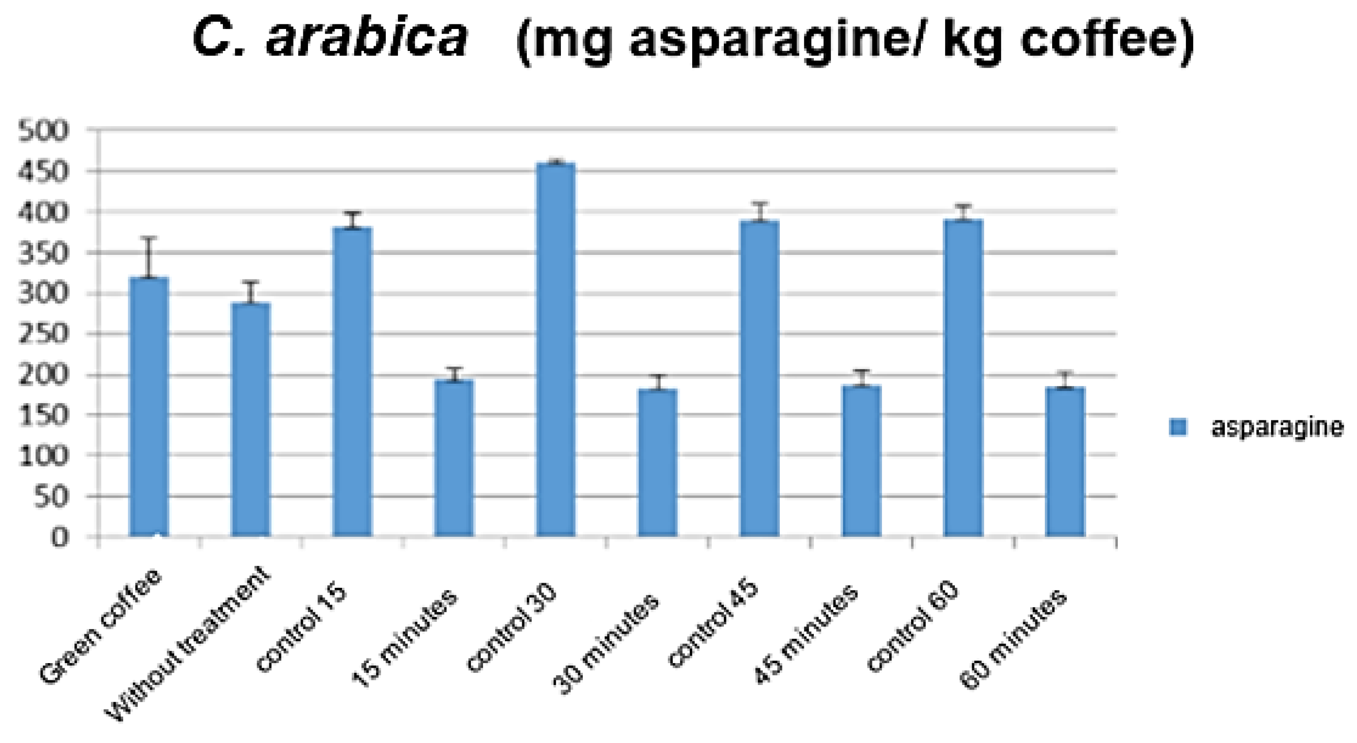 Beverages 05 00032 g001