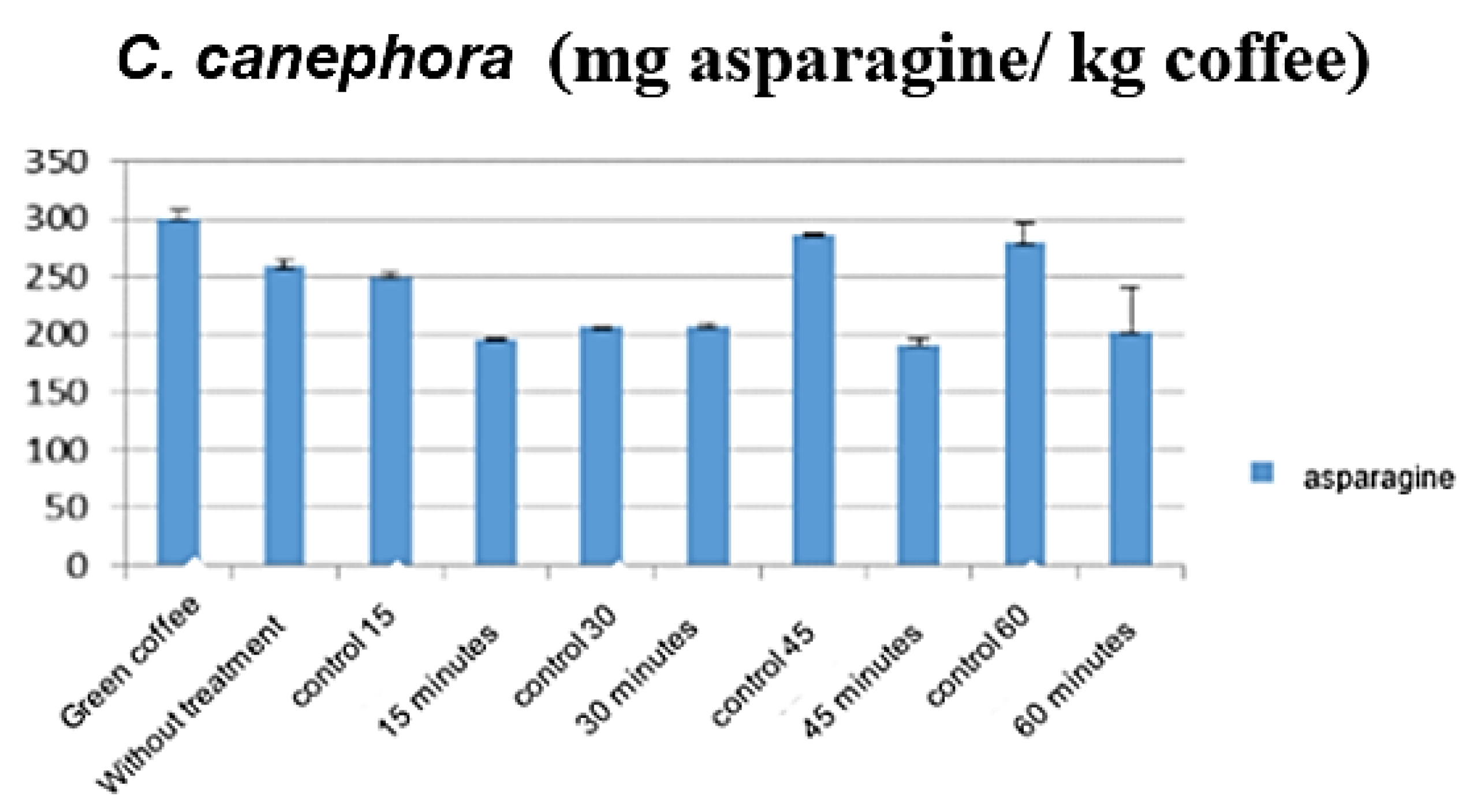 Beverages 05 00032 g002