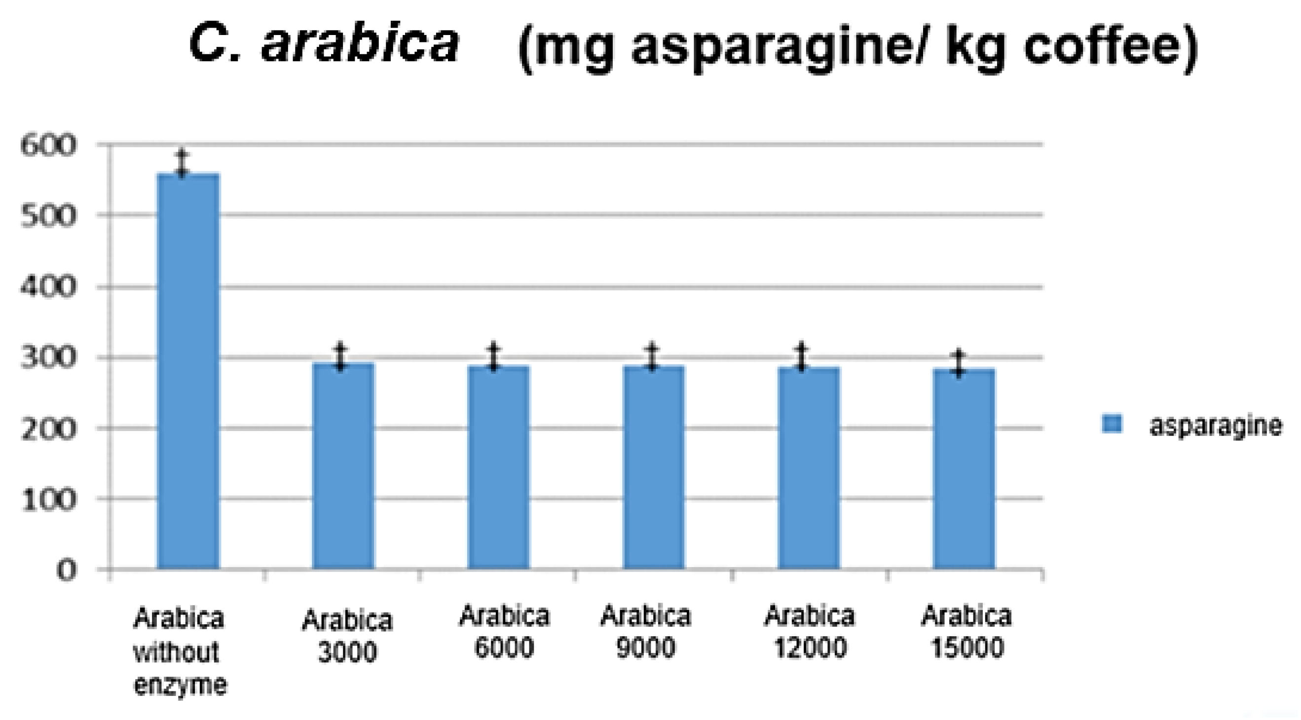 Beverages 05 00032 g003